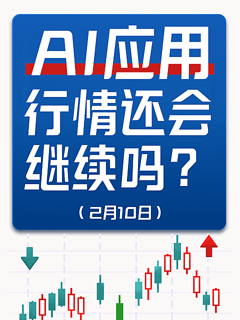 金融理财股票大字小红书封面