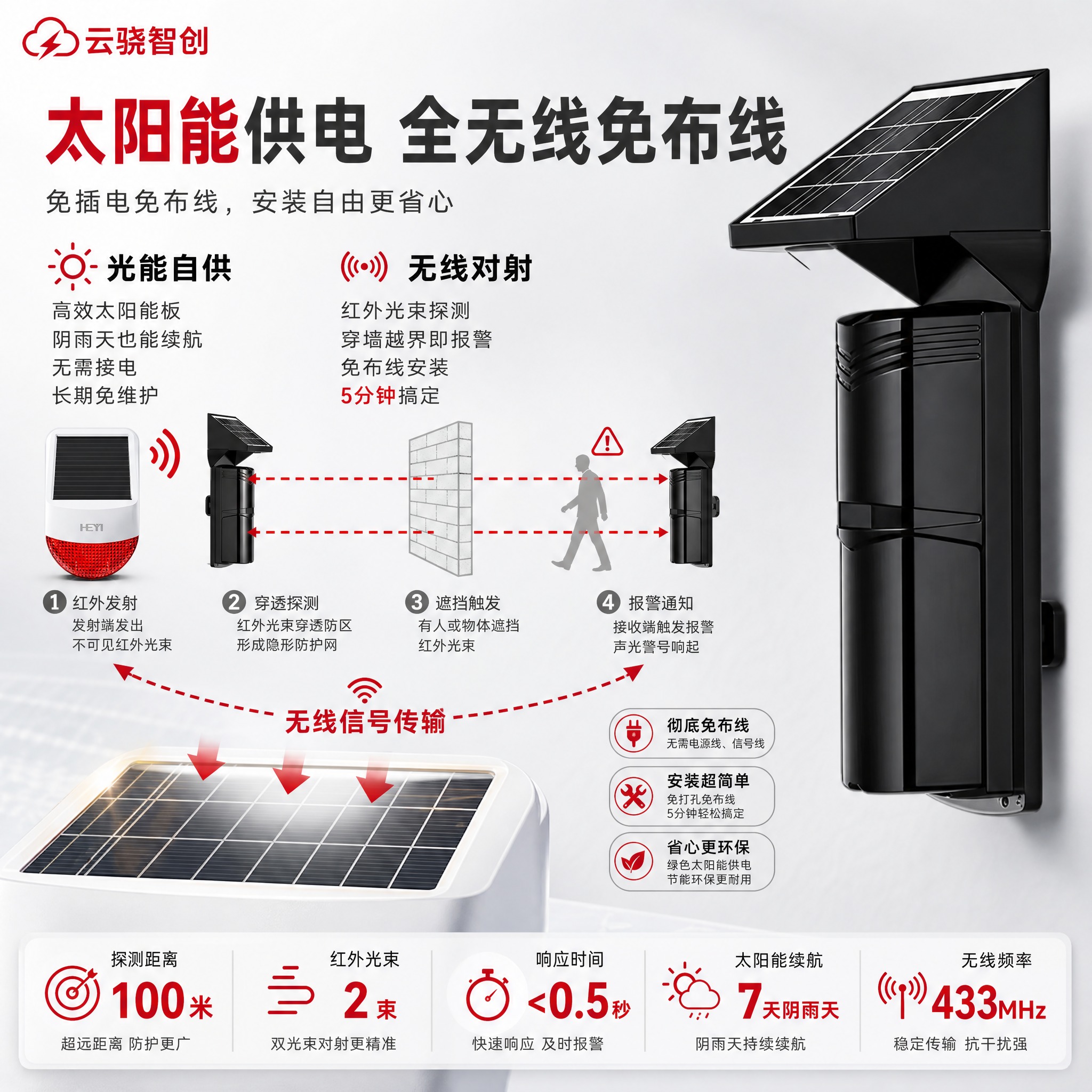 [主图-2] 核心亮点图，主题：太阳能供电+全无线安装 核心技… - 图片创意预览