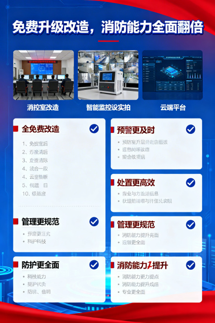 太消科技消防单人值守业务宣传折页第五面，科技蓝+消防红配色，专业清晰风格，大标题文字"免费升级改造，消防能力全面翻倍"，上方三张配图分别是消控室改造前后对比图、智能监控设备实拍图和云端平台界面图，左侧预览效果