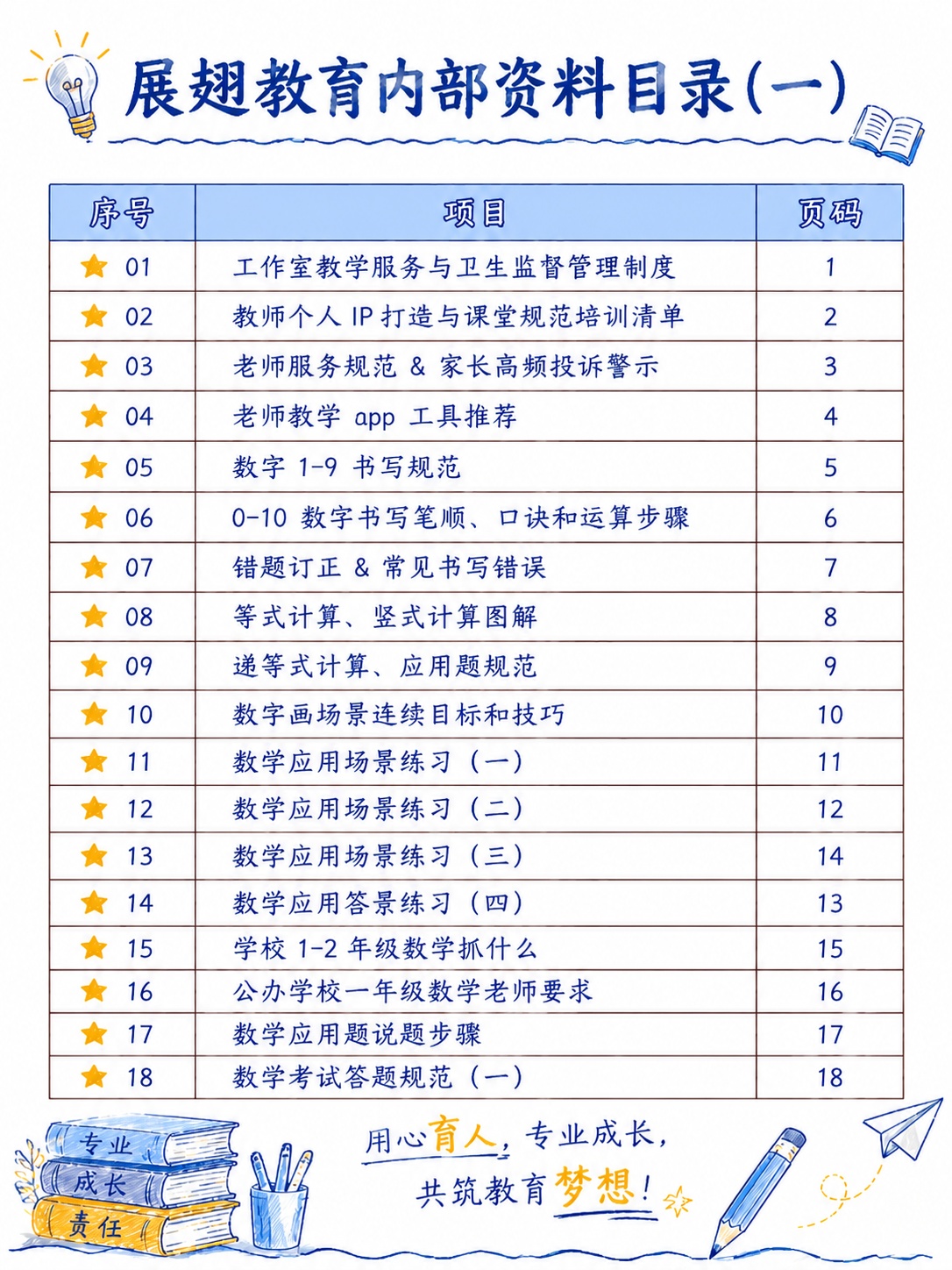 保留原有表格版式、整体设计风格、蓝黄配色、底部装饰图案，完全使… - 图片创意预览
