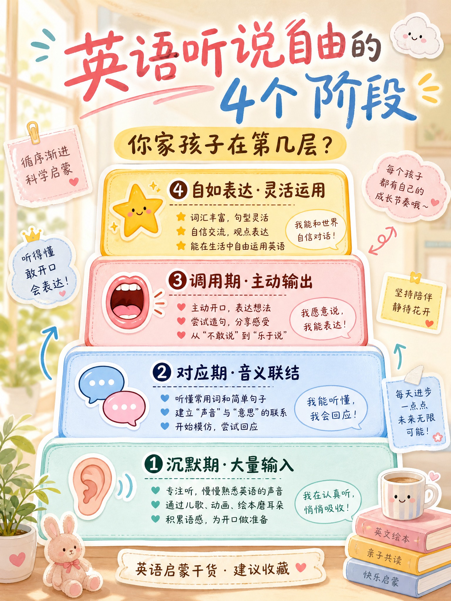 小红书爆款内容种草海报，3:4竖版，温暖治愈马卡龙色系（奶粉色… - 图片创意预览