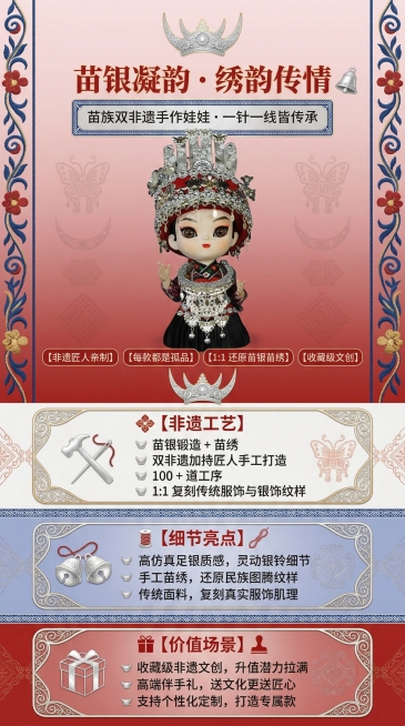 基于苗族娃娃图片，生成竖版电商详情页，包含首屏主海报和完整分模块卖点，严格遵循设计规范：配色体系：主色朱砂红#C1272D，辅色苗银白#F0F0F0、墨黑#1A1A1A，点缀色靛蓝#2A4D69、绣金预览效果