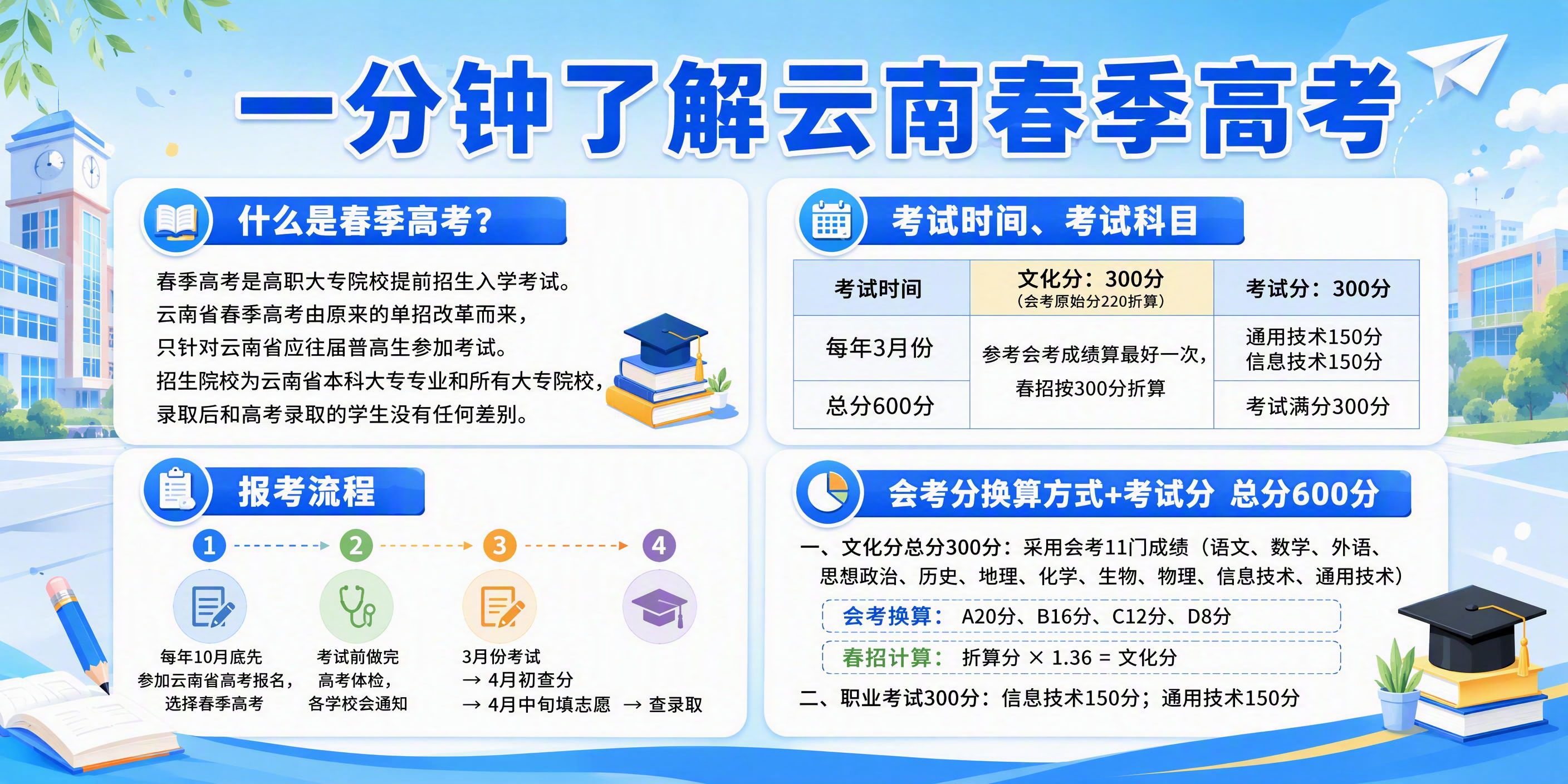一张横版校园宣传海报，浅蓝色背景，整体风格清爽专业、校园青春感… - 图片创意预览