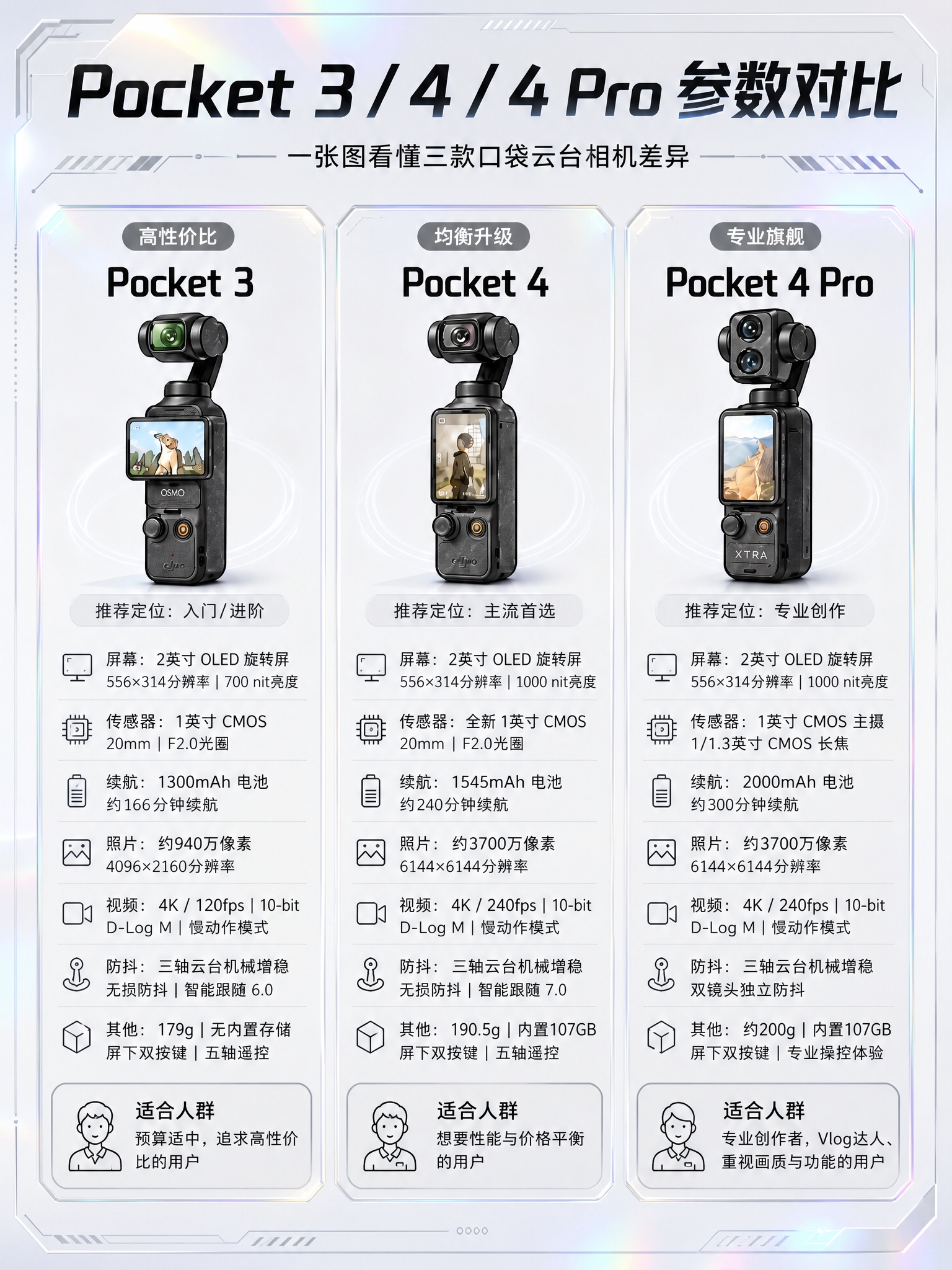 基于参考图的三列对比版式骨架，重新设计为黑白浅色高级科技风参数… - 图片创意预览