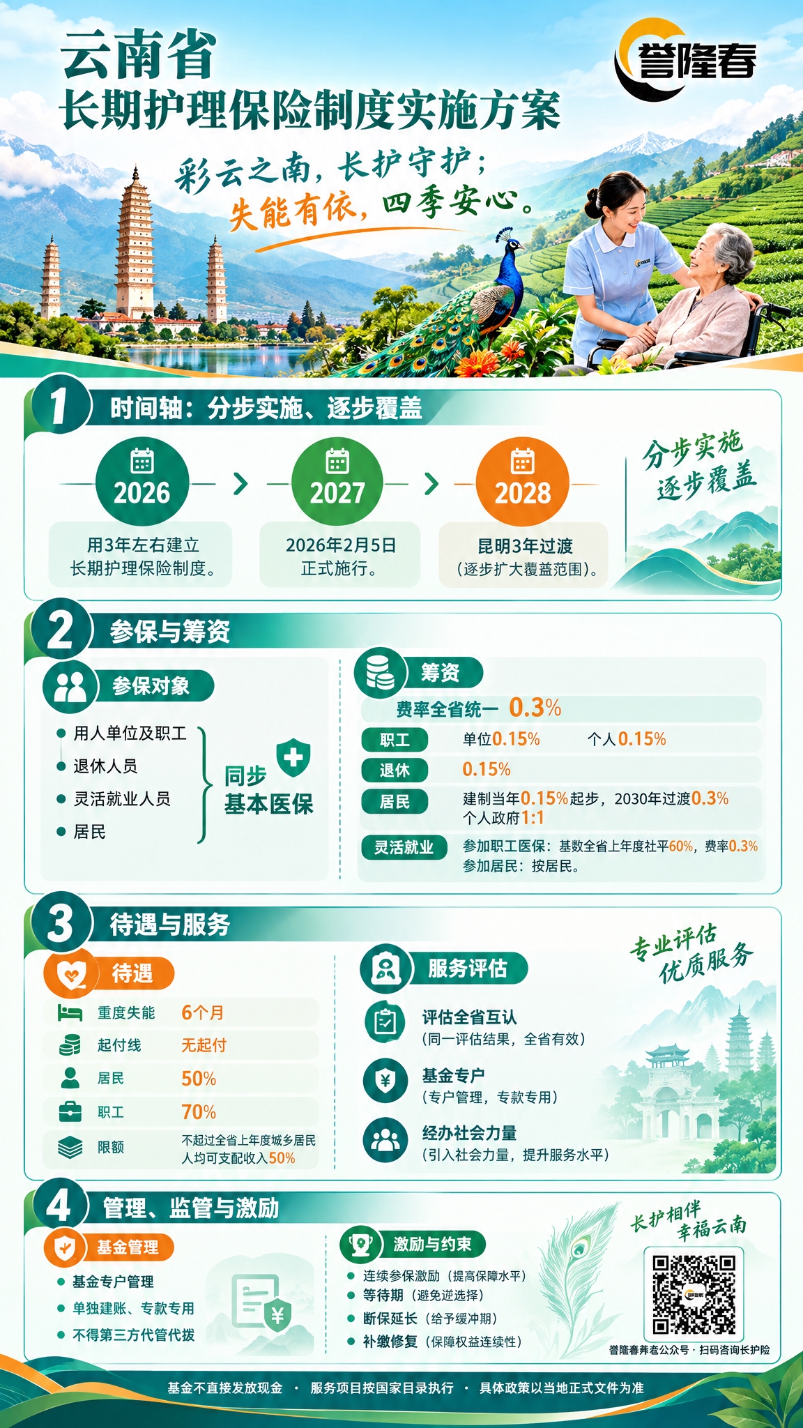 云南省长期护理保险制度宣传海报，竖版2K分辨率，孔雀蓝+茶山绿… - 图片创意预览
