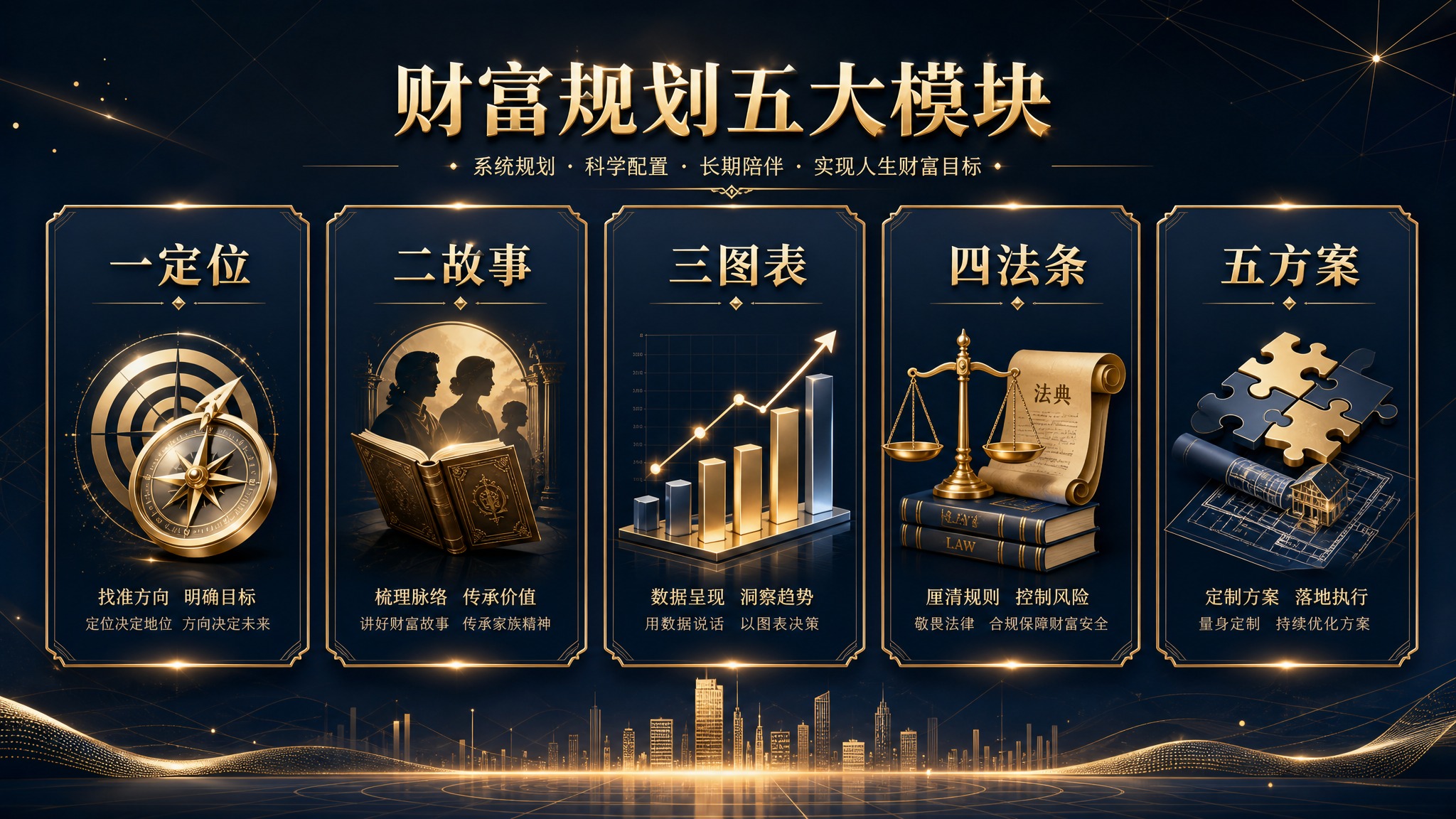 财富规划五大模块主题PPT页面，深色系背景，深蓝近黑渐变，高端… - 图片创意预览