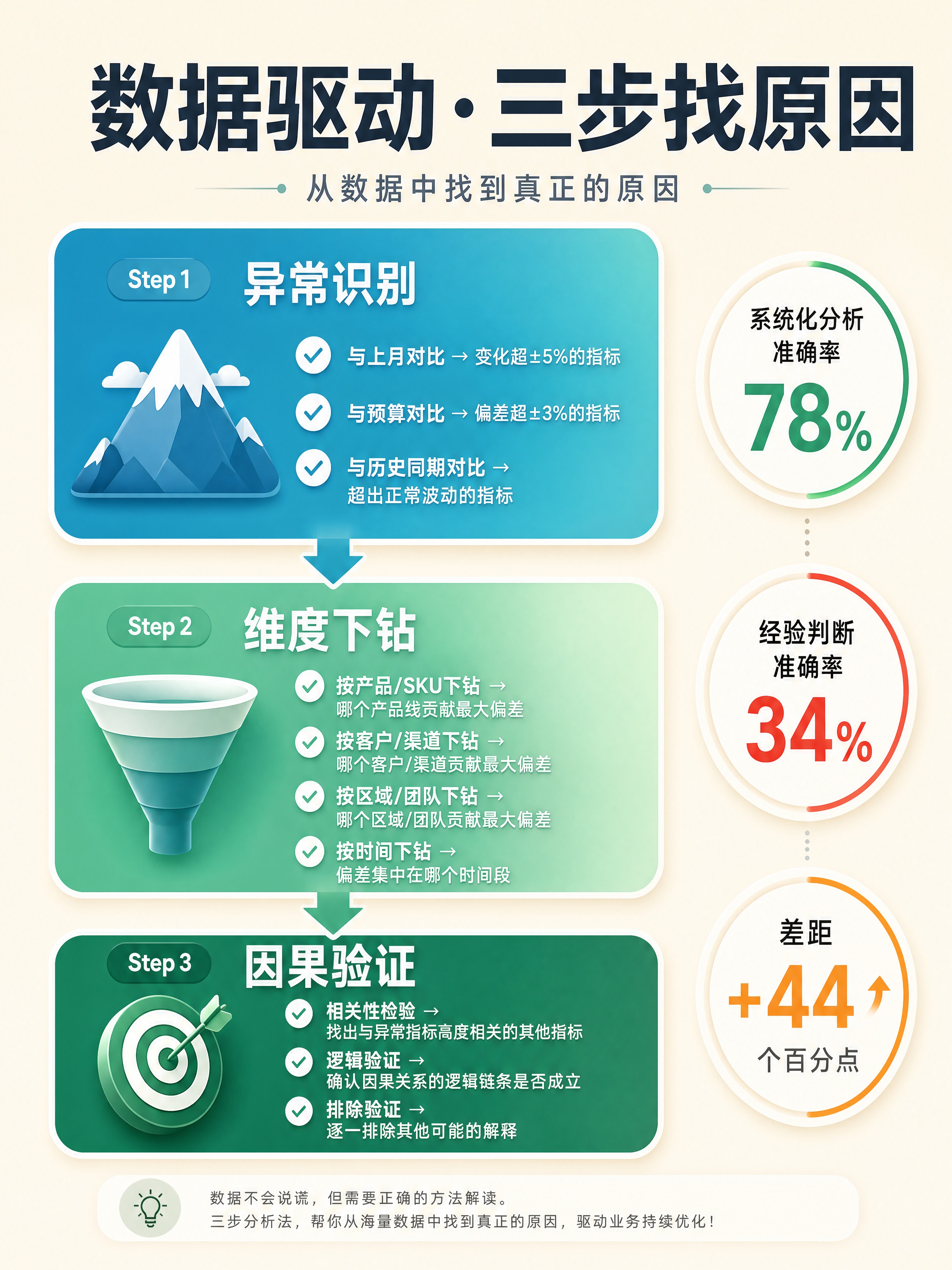 小红书图文笔记信息图，ins清新知识卡片风格，3:4竖版，版式… - 图片创意预览