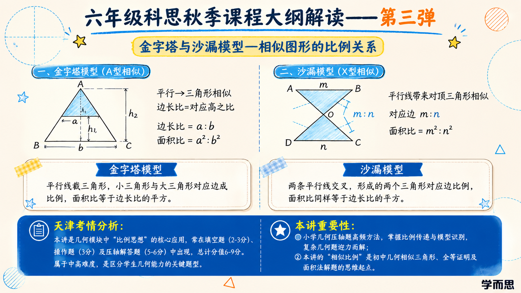 严格保持参考图1的整体版式风格、配色和结构（浅米黄背景、深蓝主… - 图片创意预览