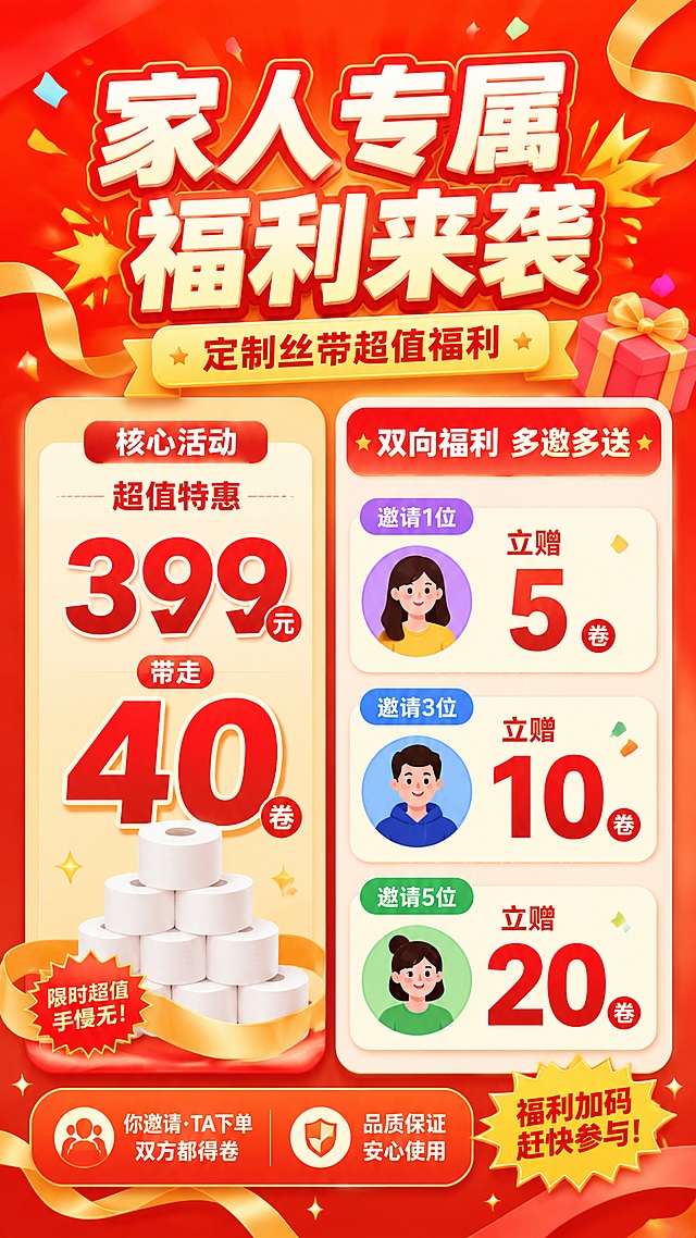 扁平插画风格活动促销海报，画面比例9:16，版式精美。主标题文字"家人专属福利来袭"放在顶部，副标题"定制丝带超值福利"放在主标题下方。主体区域用活泼色块分区展示福利机制：左侧突出核心活动"399元带走40卷"，右侧清晰列出阶梯邀请福利：邀请1位赠5卷、邀请3位赠10卷、邀请5位赠20卷，标注"双向福利 多邀多送"。背景采用明亮橙红色渐变，搭配丝带装饰线条和爆炸贴点缀，圆角卡片承载文字信息，文字全部清晰可读，整体活泼醒目，突出福利优惠力度，营造热闹社群活动氛围。