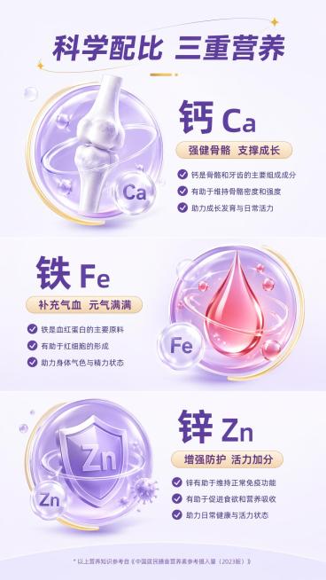 [第3屏] 营养成分展示-柳广芝钙铁锌蛋白质粉三大营养素价值解析。本屏不使用产品主体，聚焦营养素展示。
[氛围/风格] 专业通透营养感，浅紫色调干净简约，科学温和视觉感受。
[元素布局] 页面分三个模预览效果
