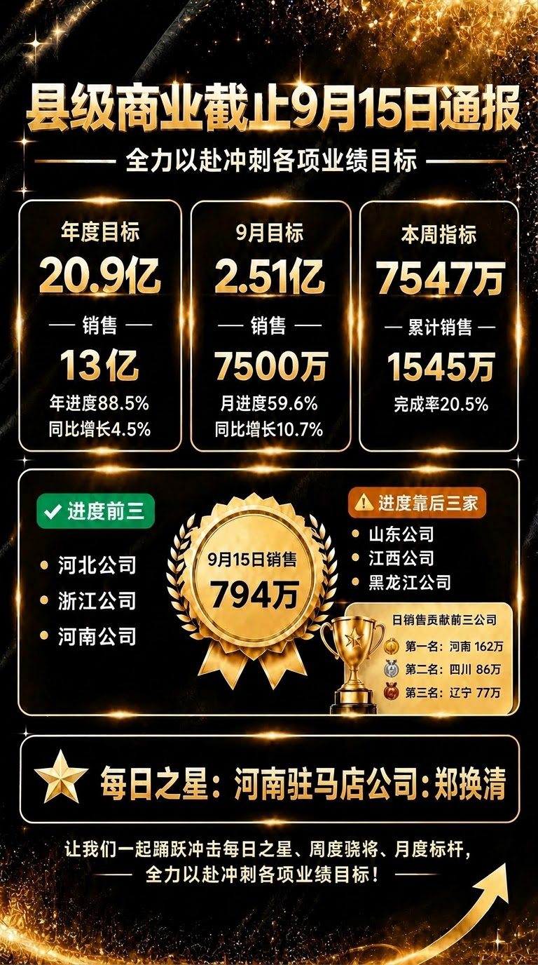 修正文字错误：将进度前三中的"浙北公司"改为"浙江公司"，其他… - 图片创意预览