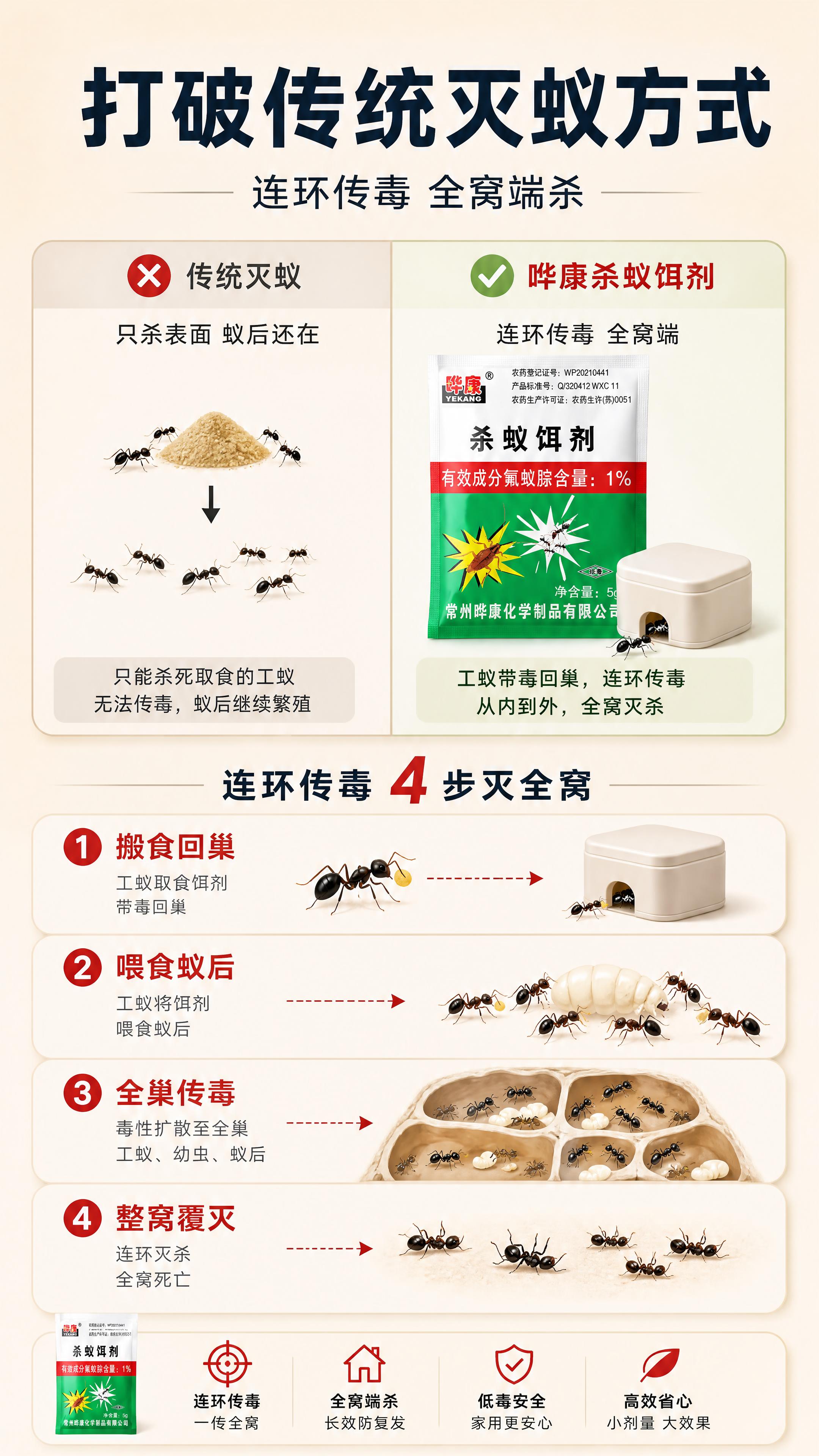 [商品] 本页为灭蚁原理页，参考【图10】竞品对比页和【图13… - 图片创意预览