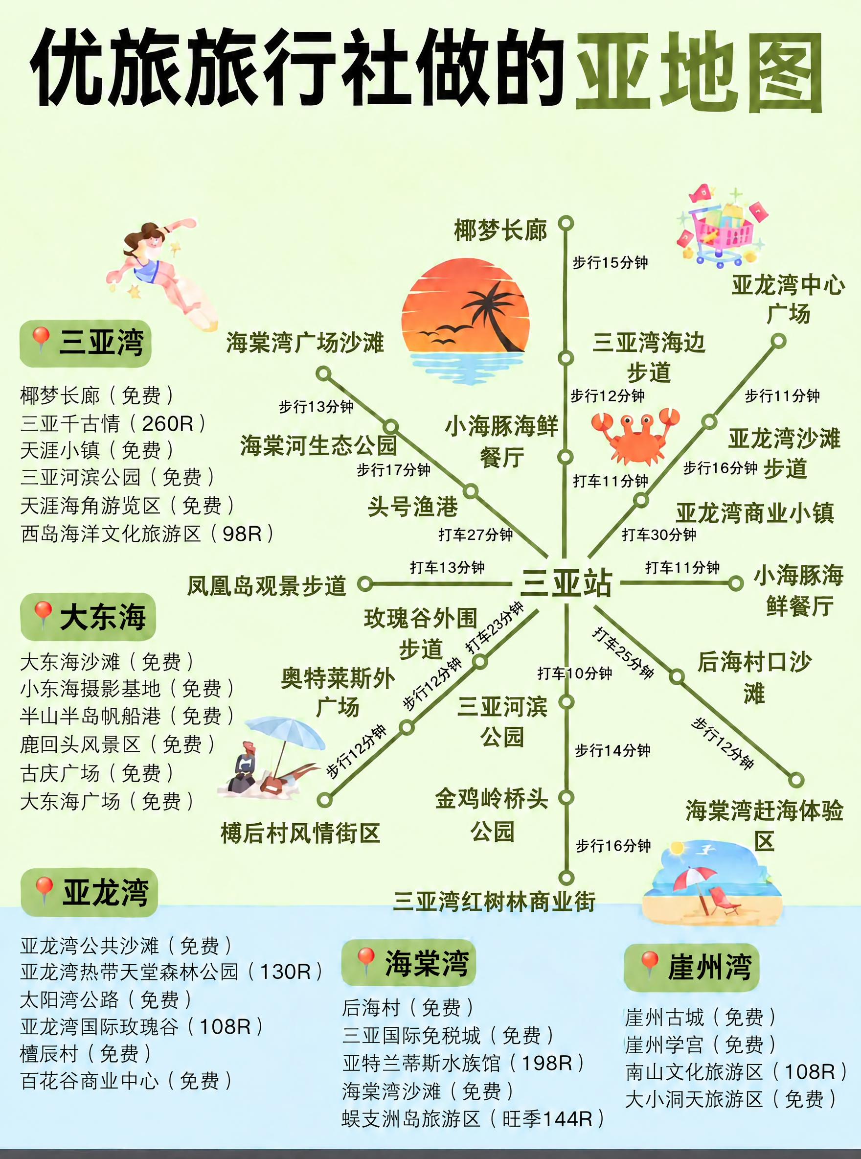 在图片顶部大标题"优旅旅行社的三亚地图"中，"社"字后面添加一… - 图片创意预览