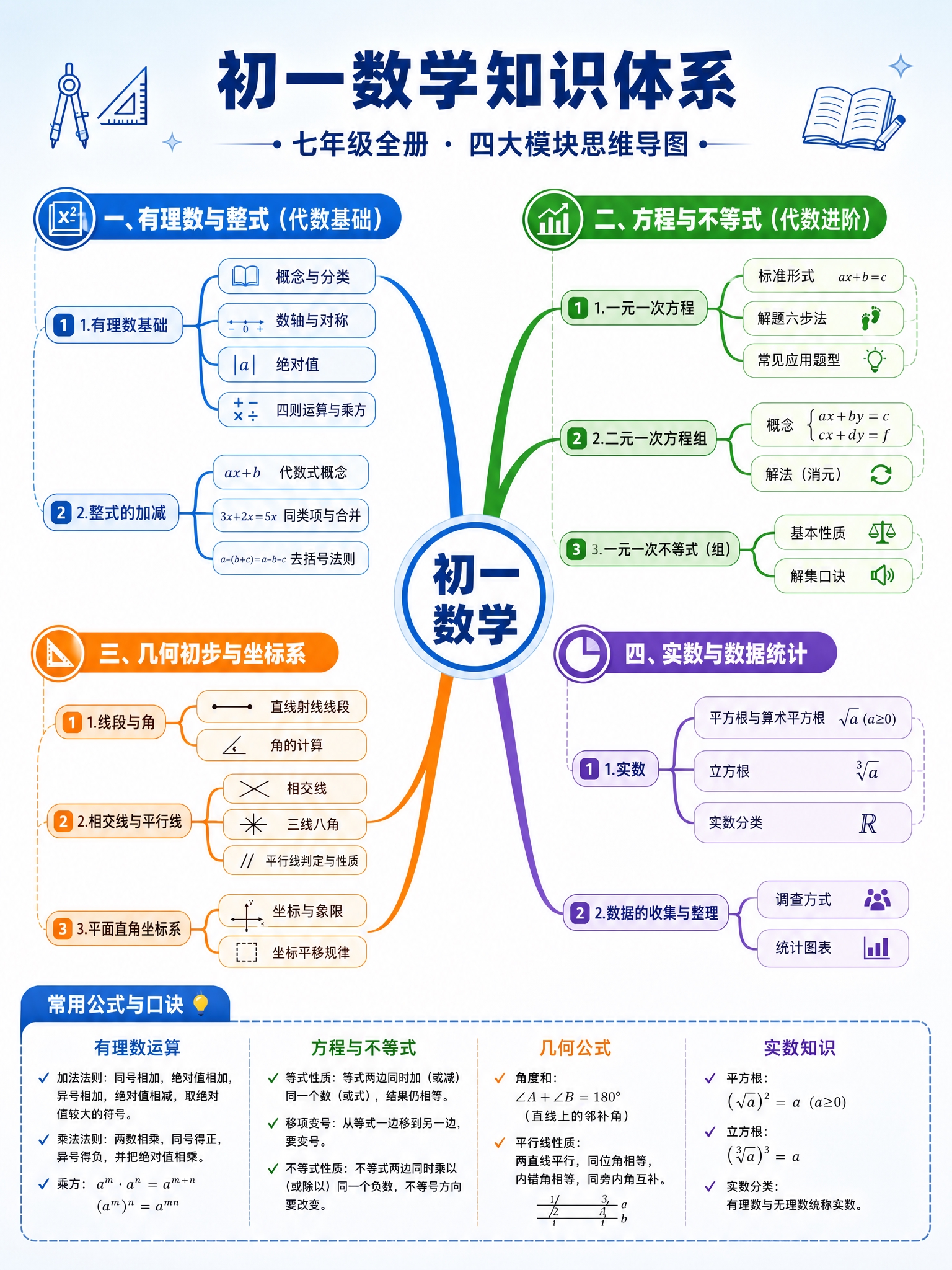 基于原图，去掉右下角的二维码占位蓝色方块，去掉底部的"学习建议… - 图片创意预览