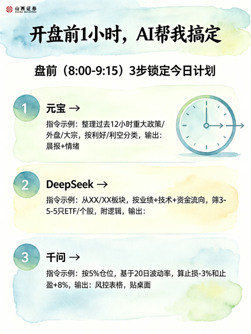 金融基金股票AI分析图文介绍小红书封面预览效果