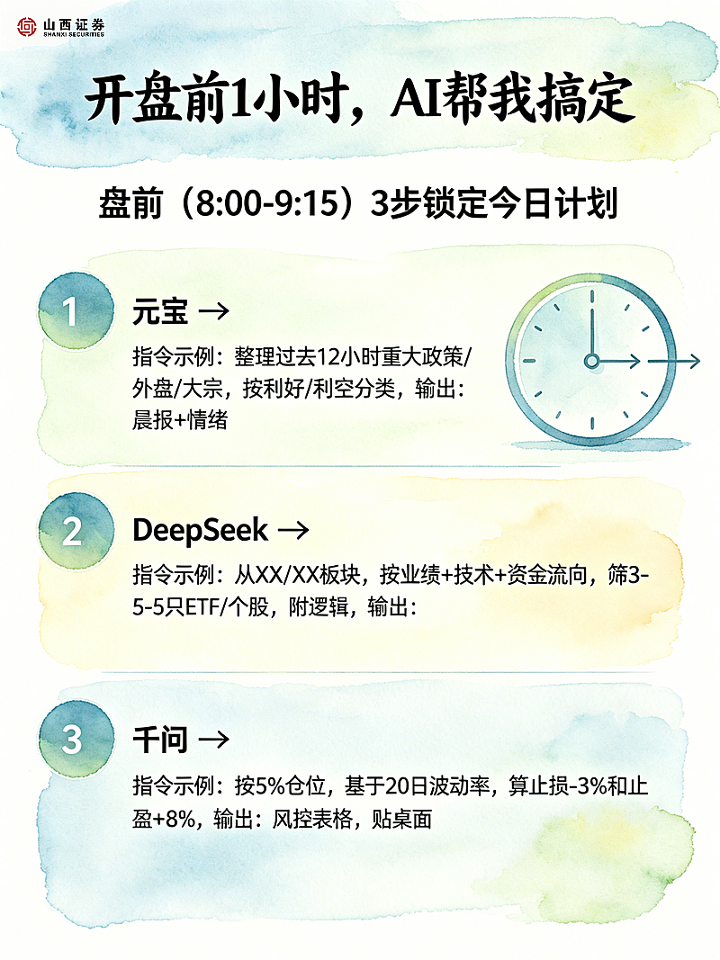 金融基金股票AI分析图文介绍小红书封面