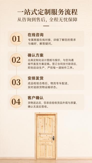 [第3屏] 一站式定制服务流程介绍页，展示杉木实木门定制全流程。
[氛围/风格] 简洁专业商务风，清晰明快，信息层级分明，干净舒适。
[元素布局] 顶部主标题，下方分四步流程展示，从上到下依次排列，每预览效果