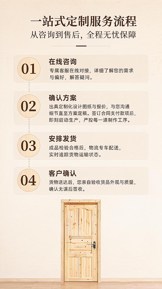 [第3屏] 一站式定制服务流程介绍页，展示杉木实木门定制全流程。
[氛围/风格] 简洁专业商务风，清晰明快，信息层级分明，干净舒适。
[元素布局] 顶部主标题，下方分四步流程展示，从上到下依次排列，每步配有数字编号和简洁描述，底部留白，整体干净整洁。保留产品图片【图3】作为小尺寸展示放在底部，不遮挡文字信息。
[光影质感] 整体均匀明亮光照，文字清晰，产品部分光影自然和原图一致。
[配色色系] 全局浅原木色系背景，主色浅米色，文字深棕色，数字编号用浅木色底深棕色字，层次分明。
[视角构图] 从上到下纵向排版，信息依次排列，符合移动端阅读习惯。
[文字版式] 顶部主标题“一站式定制服务流程 从咨询到售后，全程无忧保障”，然后分四步：“01 在线咨询 专属客服在线对接，详细了解您的需求与偏好，解答疑问。” “02 确认方案 出具定制化设计图纸与报价，与您沟通细节直至方案定稿。签订合同支付款项后，即刻启动生产，严控每一道制作工序。” “03 安排发货 成品检验合格后，物流专车配送，实时追踪货物运输状态。” “04 客户确认 货物送达后，您亲自验收货品外观与质量，确认无误后签收。” 每步编号加粗，信息清晰，字体大小适中，移动端可读。
[比例分辨率] 9:16竖版比例，分辨率4K，文字清晰可辨。
[负向提示词] 流程编号错误，文字重叠，文字过小，颜色杂乱，产品变形，水印。