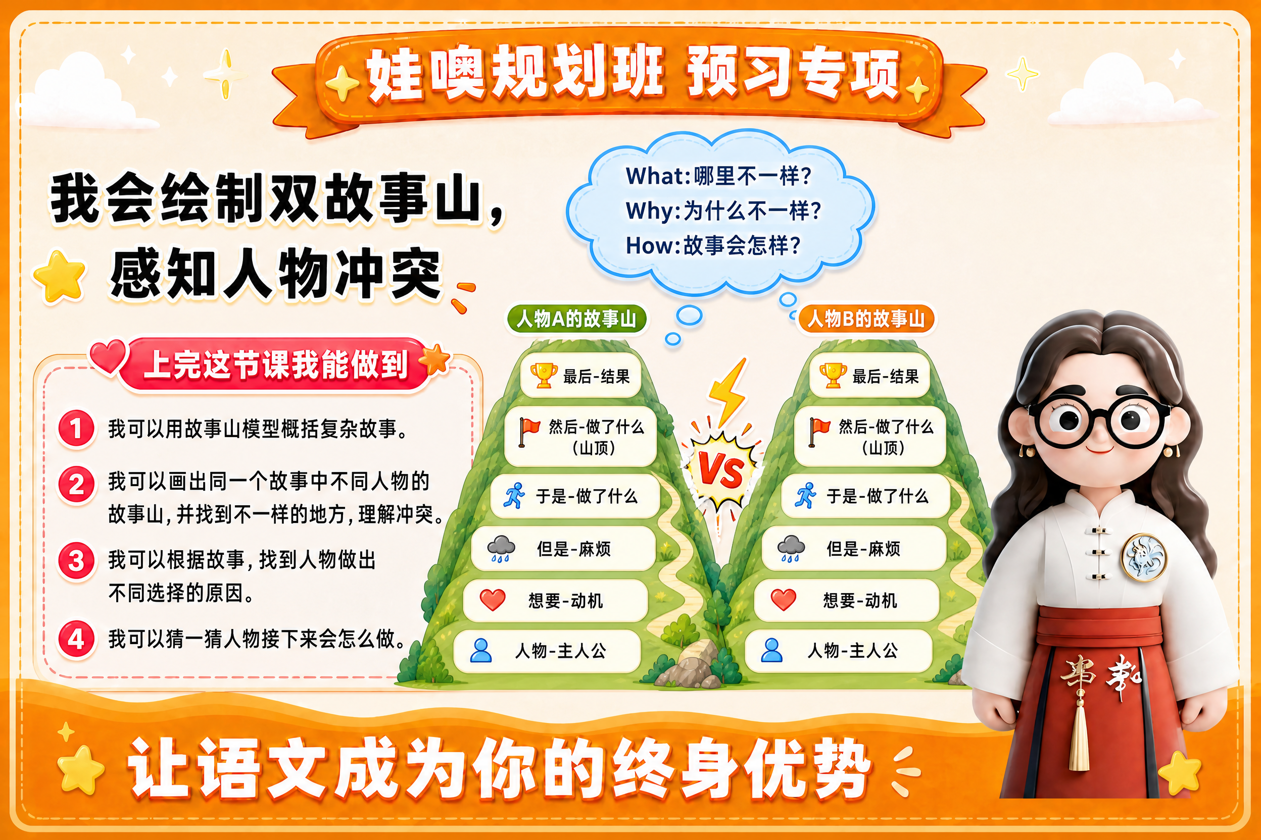 按照参考图的A4横版模板风格（橙黄暖色调、童趣卡通风格、顶部橙… - 图片创意预览