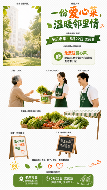 将海报中的所有设计素材进行分层分离，包括背景、标题文字'一份爱心菜，温暖邻里情'、绿色丝带文字框、免费送爱心菜信息框、三个人物、蔬菜摊、两个小黑板立牌、底部绿色信息栏、所有装饰元素（太阳、叶子、爱心）预览效果