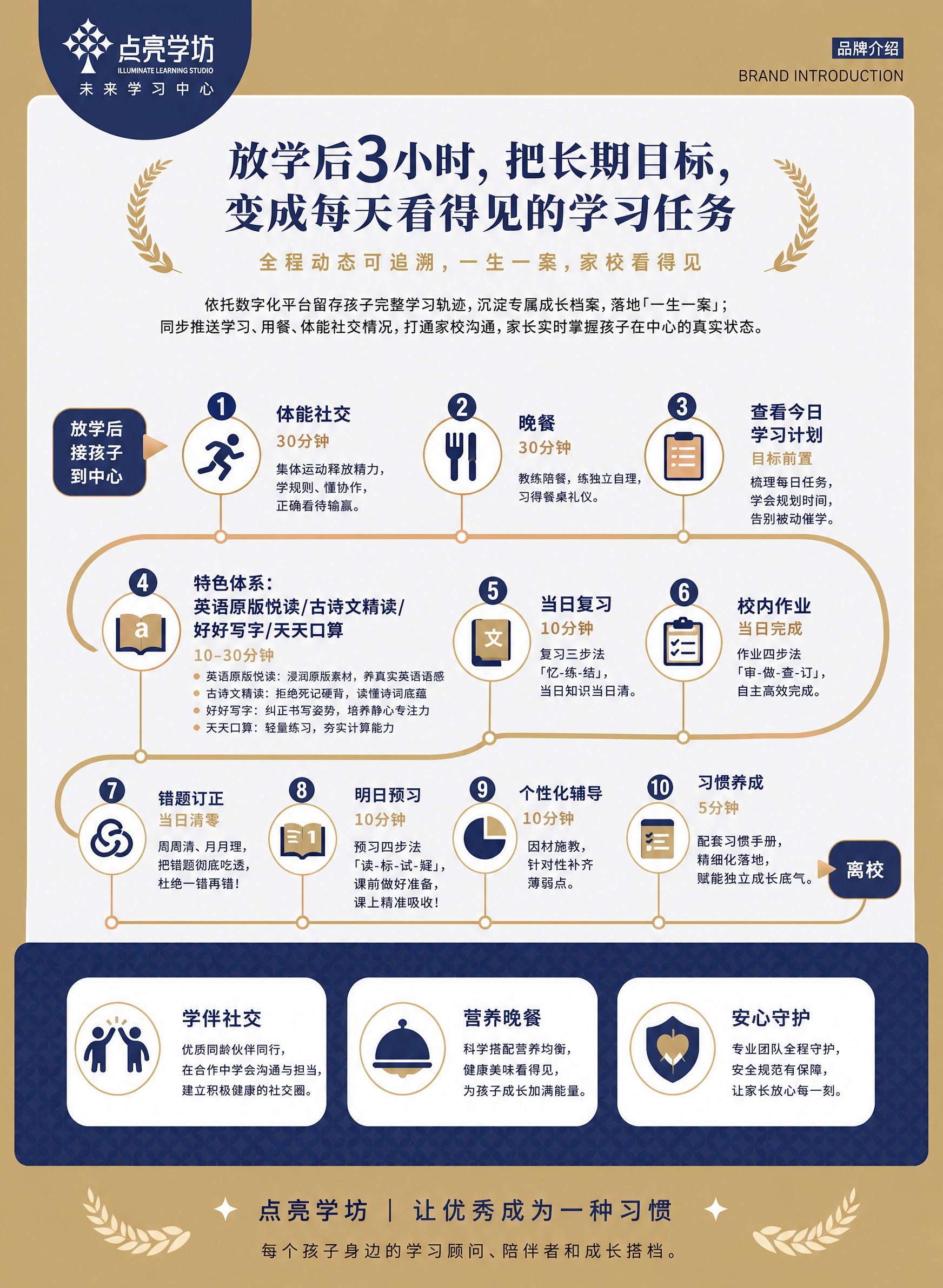 参考图1的版式骨架、配色体系（藏蓝色+金色+米白色）、品牌调性… - 图片创意预览
