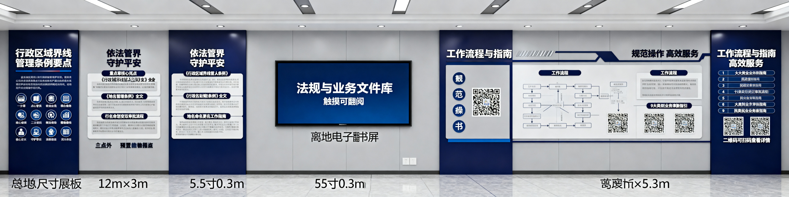 设计室内左墙《制度·流程·管理》民政文化墙，总尺寸12m×3m，布局分为左侧5.5m宽展板+中间55寸电子翻书屏+右侧5.3m宽展板，三者水平对齐间距均匀；左侧展板高2.4m离地0.3m，主标题为“行预览效果