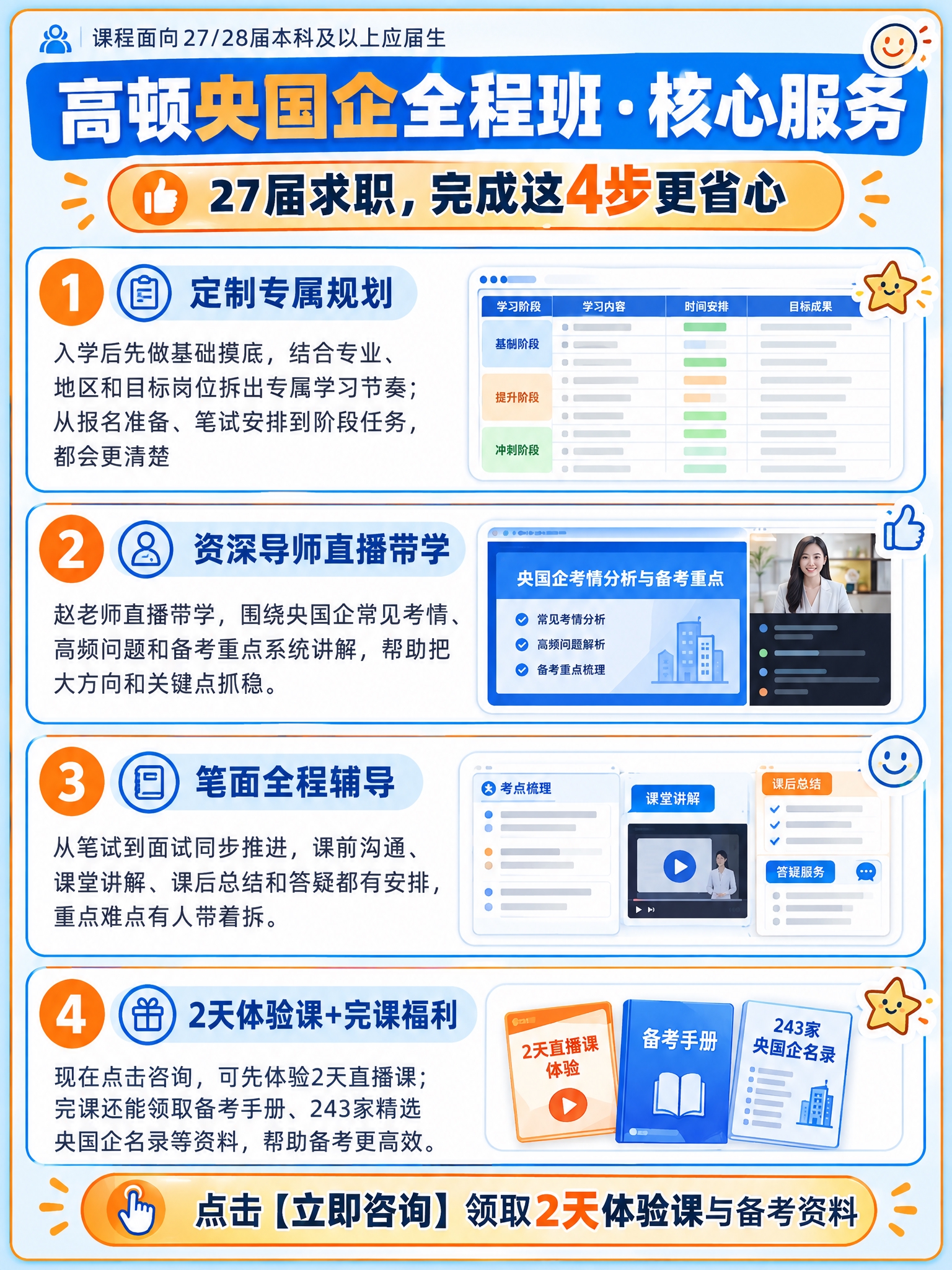 在保留原图版式骨架（顶部人群说明 + 主标题区 + 四个编号服… - 图片创意预览