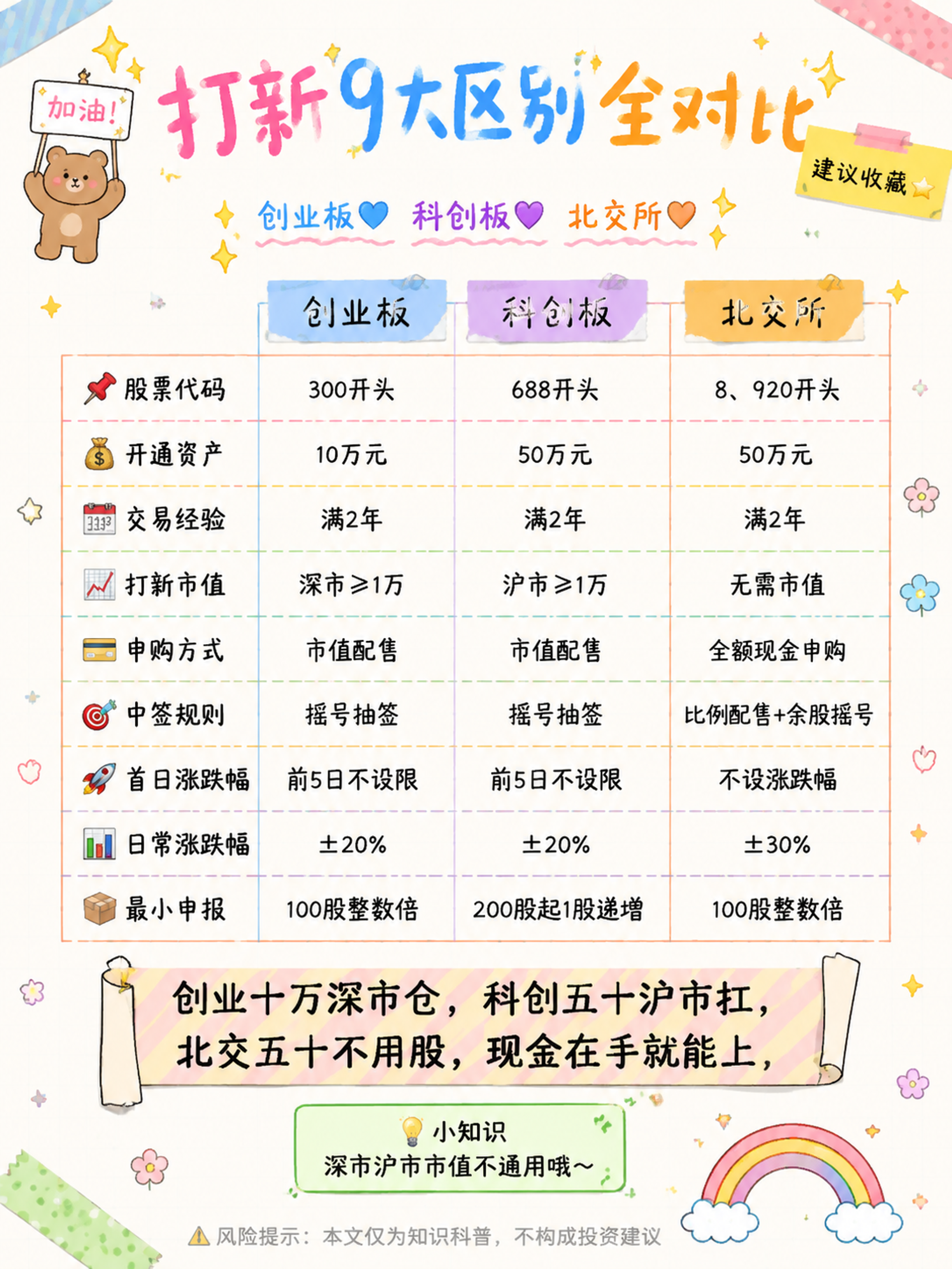 小红书干货长图封面，超活泼手账拼贴风，奶白色纸张背景带淡淡的格… - 图片创意预览