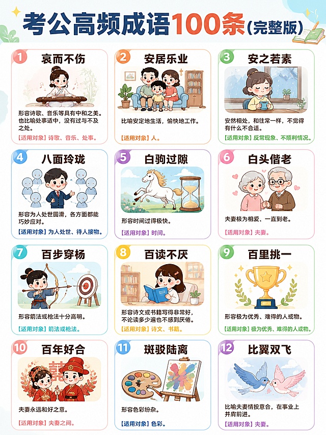 考公高频成语知识卡片小红书封面，整体尺寸比例为3:4，设计12个独立圆角方框，每个方框中放置一个考公成语，每个方框配适合成语含义的可爱卡通插画，框内包含成语、成语解析和适用对象文字信息，具体内容：
1、哀而不伤：形容诗歌、音乐等具有中和之美。也比喻处事适中，没有过与不及之处。【适用对象】诗歌、音乐、处事。
2、安居乐业：比喻安定地生活，愉快地工作。【适用对象】人。
3、安之若素：安然相处，和往常一样，不觉得有什么不合适。【适用对象】反常现象、不顺利情况。
4、八面玲珑：形容为人处世圆滑，各方面都能巧妙应对。【适用对象】为人处世、待人接物。
5、白驹过隙：形容时间过得极快。【适用对象】时间。
6、白头偕老：夫妻相亲相爱，一直到老。【适用对象】夫妻。
7、百步穿杨：形容箭法或枪法十分高明。【适用对象】箭法或枪法。
8、百读不厌：形容诗文或书籍写得非常好，不论读多少遍也不感到厌倦。【适用对象】诗文、书籍。
9、百里挑一：形容极为优秀、难得的人或物。【适用对象】极为优秀、难得的人或物。
10、百年好合：夫妻永远和好之意。【适用对象】夫妻之间。
11、斑驳陆离：形容色彩纷杂。【适用对象】色彩。
12、比翼双飞：比喻夫妻情投意合，在事业上并肩前进。【适用对象】夫妻。
顶部大标题写"考公高频成语100条(完整版)"，整体风格清新清爽，适合小红书用户学习使用，文字清晰可识别，排版整齐干净。