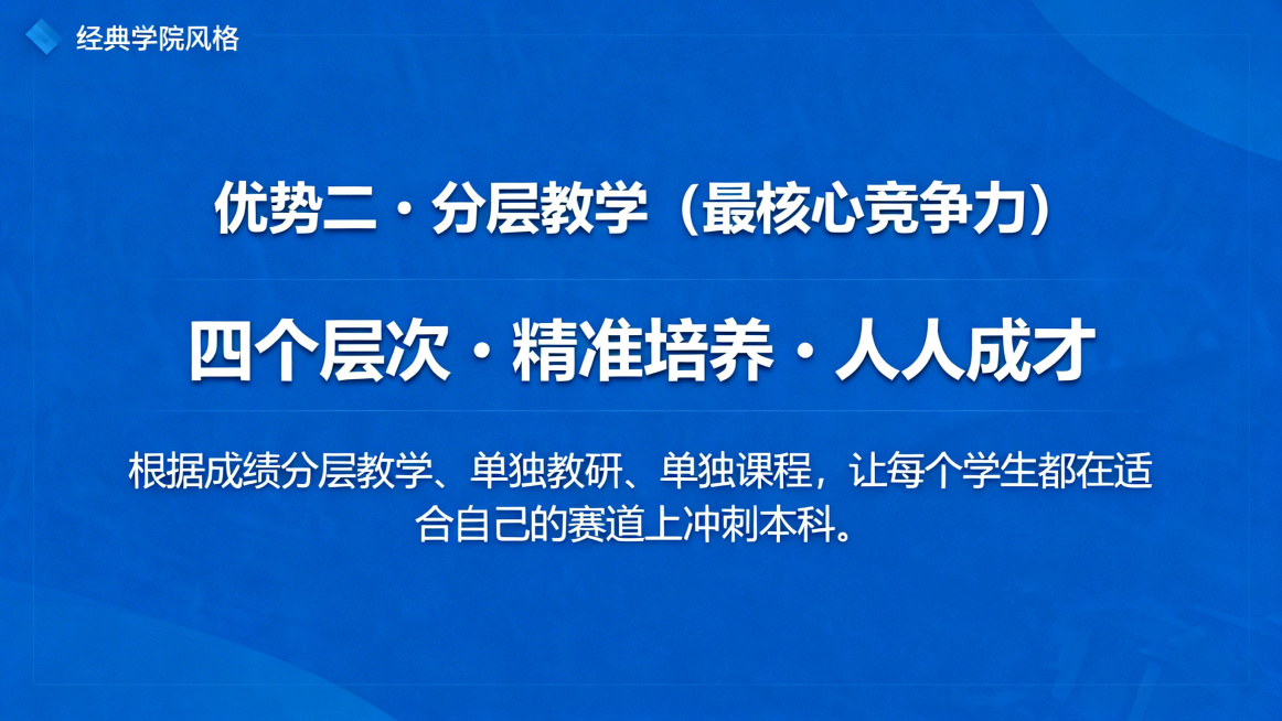 邵东经纬学校高中招生宣讲PPT第7页优势二分层教学，大标题"优势二・分层教学（最核心竞争力）"，副标题"四个层次・精准培养・人人成才"，正文内容"根据成绩分层教学、单独教研、单独课程，让每个学生都在适预览效果