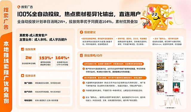 将这张信息图整体改为橙色调，保持所有文字内容、排版布局、图标和信息结构完全不变，仅替换配色方案：主色调为温暖的橙色系，背景使用浅橙色到淡粉色的渐变，左侧竖栏和标题区域使用橙色到深橙色的渐变，按钮和强调色块使用橙色，整体风格保持商务专业、清晰易读，所有文字保持清晰可辨