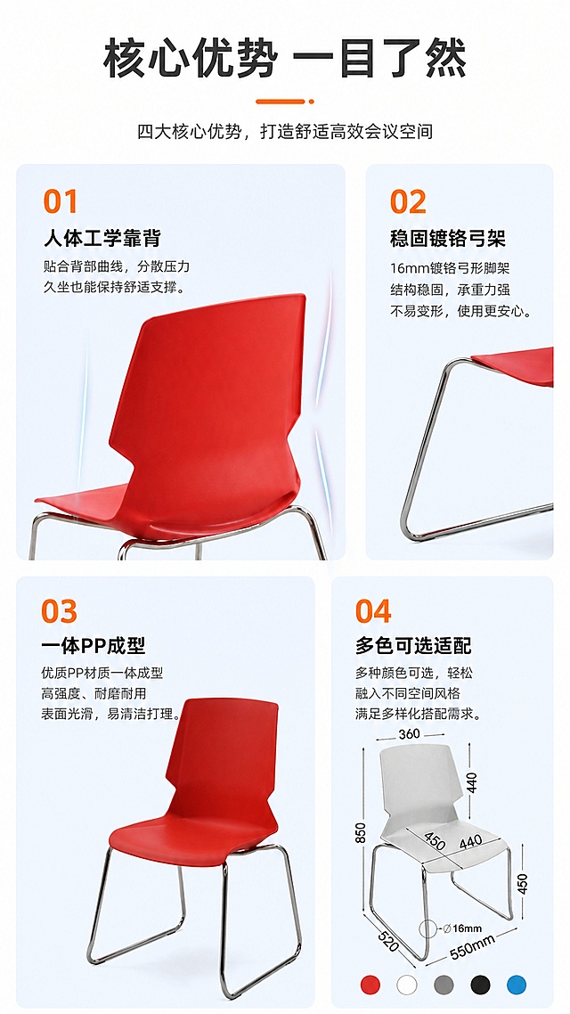 [第3屏] 核心卖点总览，总结本款会议椅四大核心优势，本屏使用产品实拍图结合卖点卡片设计。[氛围/风格]简约现代，图文并茂，专业清晰的电商版式。[元素布局]顶部主标题，下方四个分区卡片，左侧两个大号卡片放置产品局部图+卖点，右侧两个小号卡片配文字说明，构图错落不拥挤。使用【图1】红色椅身、【图9】尺寸图作为展示素材，保留产品结构和尺寸标注完整清晰。[光影质感]均匀布光，产品图清晰锐利，卡片阴影自然。[配色色系]全局底色 #FFFFFF，主色深灰文字，辅助色浅蓝卡片底色，橙色点缀卖点标题。[视角构图]卡片式宫格构图，阅读动线从上到下。[文字版式]主标题"核心优势 一目了然"，四个卖点分别为：人体工学靠背，稳固镀铬弓架，一体PP成型，多色可选适配，每个卖点配短体验说明，文字清晰不遮挡产品主体。[比例分辨率]9:16竖版比例，分辨率4K，文字清晰可辨，高清画质。[负向提示词]产品变形，文字错乱，结构错误，水印，背景杂乱