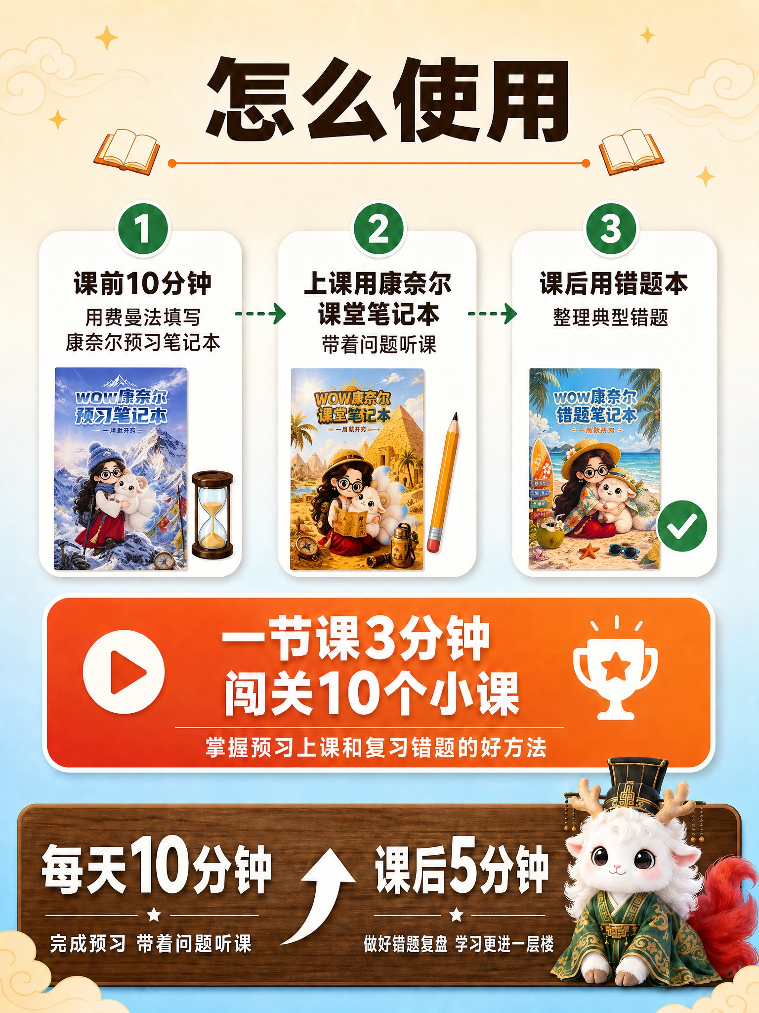 [主图5-怎么使用] WOW康奈尔学习笔记本使用方法图，完全保… - 图片创意预览