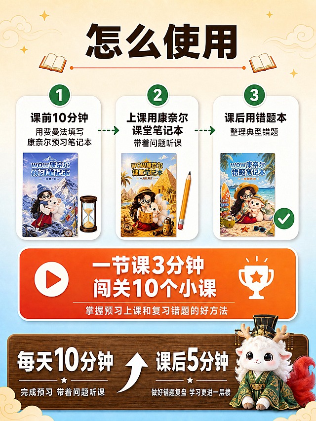 [主图5-怎么使用] WOW康奈尔学习笔记本使用方法图，完全保留参考图的版式结构、配色、字体样式、装饰元素，仅将三个步骤卡片中的笔记本封面替换为真实产品封面。竖版3:4比例。

[参考图版式100%保留] 保留参考图所有版式特征：顶部大标题「怎么使用」深棕色粗黑体+两侧书本图标+橘色横线+四角金色星星云纹装饰；中间三个白色圆角卡片横向排列+绿色圆形步骤编号1/2/3+绿色虚线箭头连接；中间橘红渐变大框（左侧播放按钮/右侧奖杯图标）；底部深棕木纹横幅（每天10分钟/课后5分钟+中间白色向上箭头+底部小字说明）；右下角坐姿古风伴读神兽。所有文字内容、位置、颜色、大小完全与参考图一致。

[仅替换的内容-三本笔记本封面] 三个步骤卡片中的笔记本封面全部替换为真实产品封面，保持原卡片内的笔记本尺寸比例和位置：
步骤1卡片（左 课前10分钟）：笔记本封面替换为雪山预习本封面——WOW康奈尔预习笔记本 雪山女孩抱羊封面（蓝紫色雪山天空背景 戴蓝帽子围巾的女孩抱白色九尾羊 经幡登山镐等元素），保持原卡片中笔记本的大小和左侧位置，移除原线圈样式，改为真实平装本封面样式。笔记本右侧保留沙漏小图标。
步骤2卡片（中 上课用）：笔记本封面替换为沙漠课堂本封面——WOW康奈尔课堂笔记本 金字塔女孩抱羊封面（沙漠金字塔背景 戴探险帽的女孩抱羊看地图 指南针望远镜等元素），保持原卡片中笔记本的大小和居中位置，移除原线圈样式，改为真实平装本封面样式。笔记本右侧保留黄色铅笔图标。
步骤3卡片（右 课后用）：笔记本封面替换为海滩错题本封面——WOW康奈尔错题笔记本 海滩女孩抱羊封面（海滩椰林背景 戴草帽的女孩抱羊 冲浪板椰子海星等元素），保持原卡片中笔记本的大小和左侧位置，移除原线圈样式，改为真实平装本封面样式。笔记本右侧保留绿色对勾圆形图标。

[所有其他元素完全不变] 标题文字、步骤文字、视频课框文字、底部数值文字、神兽形象、背景渐变、装饰云纹星星、所有图标样式全部与参考图一致，不做任何改动。

[光影质感] 替换后的笔记本封面保持真实印刷质感，与卡片整体光影融合自然，无拼接痕迹。
[比例分辨率] 3:4竖版，2K分辨率，宽度1536px高度2048px，所有文字清晰可辨。
[负向提示词] 文字错字糊字、水印、平台logo、版式改变、颜色改变、神兽形象改变、笔记本封面与产品图不一致、线圈样式残留、拼接痕迹明显、卡片变形