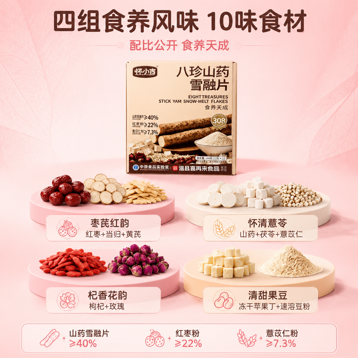 [主图-2] 主题：四组食养风味成分展示，详细呈现10味食材分… - 图片创意预览