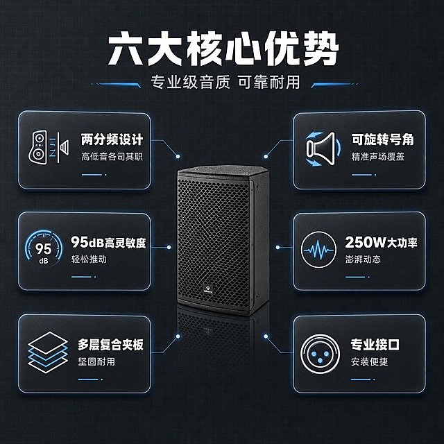 [商品] 使用【图1】HENVA HW-HS8II全频音箱；保留黑色箱体、蜂窝网罩、HENVA Logo、整体造型和材质；产品适当缩小作为视觉中心元素。
[画面] 目标：核心卖点总览，6大优势卡片式呈现。构图：中心偏上放置产品图（占画面30%），周围环绕6个圆角信息卡片，呈放射状分布，上下各3张，形成围绕产品的卖点矩阵。背景：深灰色哑光质感背景，带有细微的网格纹理，科技感底纹。每个卡片有微弱发光边框。
[视觉] 套系策略：风格=专业科技商业摄影风；标题字=粗黑无衬线字体，厚重有力；正文字=简洁无衬线体，清晰易读；主色=深炭黑+金属灰；背景延展=深灰哑光、网格底纹、同色系深浅层级；强调色=科技蓝，仅用于小面积图标、引线、数据标签和光效；标题色=纯白色；正文色=浅灰色；组件=圆角信息卡片、细线图标、科技感分隔线；光影=均匀柔光，产品保持原有光影，卡片有轻微悬浮阴影。
[文字] 顶部主标题："六大核心优势"，副标题："专业级音质 可靠耐用"。6个卖点卡片：1."两分频设计 高低音各司其职" 2."可旋转号角 精准声场覆盖" 3."95dB高灵敏度 轻松推动" 4."250W大功率 澎湃动态" 5."多层复合夹板 坚固耐用" 6."专业接口 安装便捷"。每个卡片配简约图标。文字全部横排，字号保证手机端可读。
[规格] 京东平台详情页，图片比例1:1方版，4K分辨率，负向提示：避免变形、错字、文字过小、产品颜色改变、icon矩阵白底、连续同构、京东Logo、极限词。