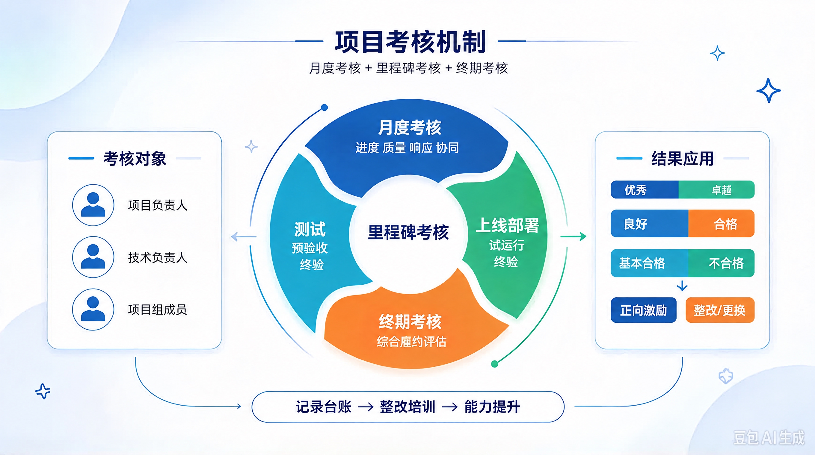 基于参考图进行修改，修正图中所有乱码文字，保持原有版式、配色、… - 图片创意预览