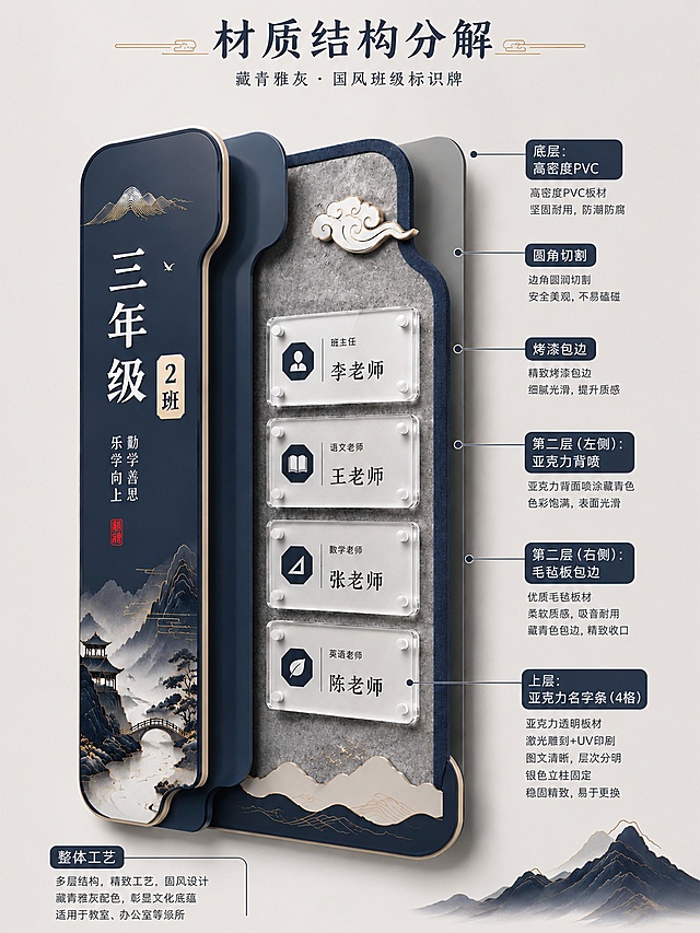 将这张藏青雅灰国风班级标识牌材质分解图尺寸修改为60*80，保留所有标注内容和原设计风格不变