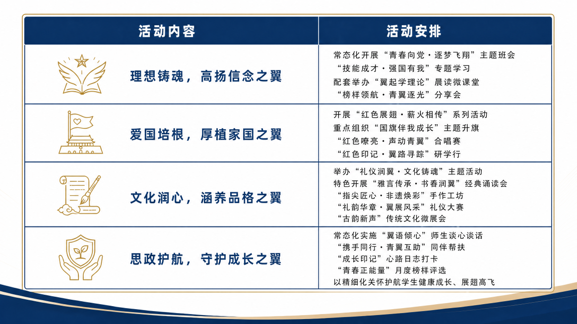 进一步缩小第二列“活动安排”的宽度，增大第一列占比，让两栏比例更协调合适，保持原有图标、文字、配色和排版风格不变预览效果