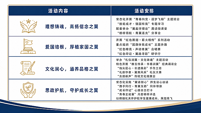 进一步缩小第二列“活动安排”的宽度，增大第一列占比，让两栏比例更协调合适，保持原有图标、文字、配色和排版风格不变