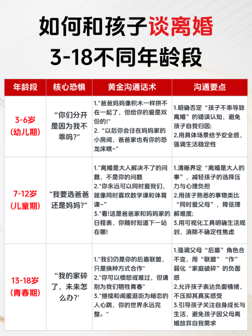 如何和孩子谈离婚3-18不同年龄段小红书封面预览效果