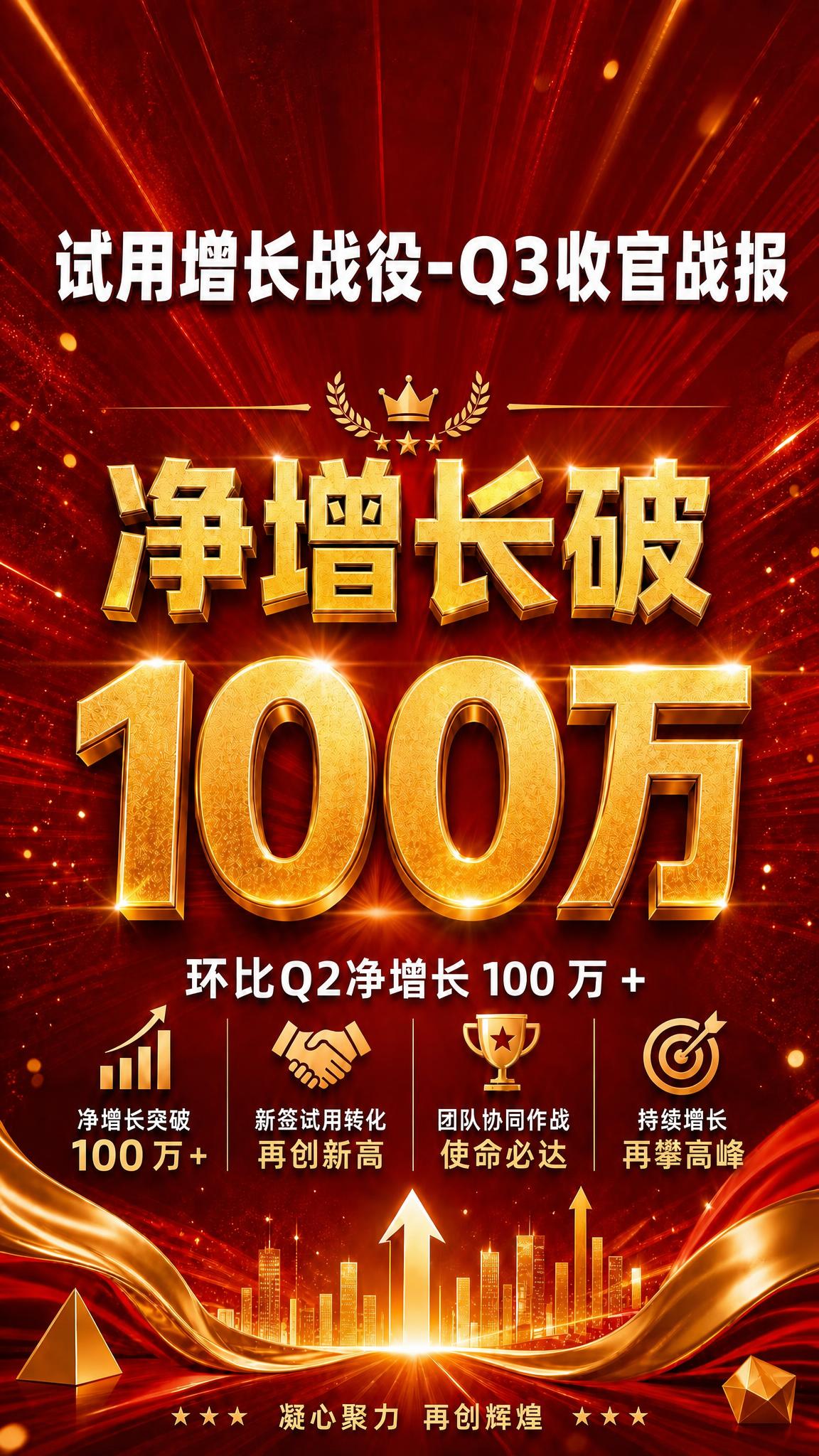 基于参考图修改顶部标题：将"试用增长战役-Q3收官战报"调整为… - 图片创意预览