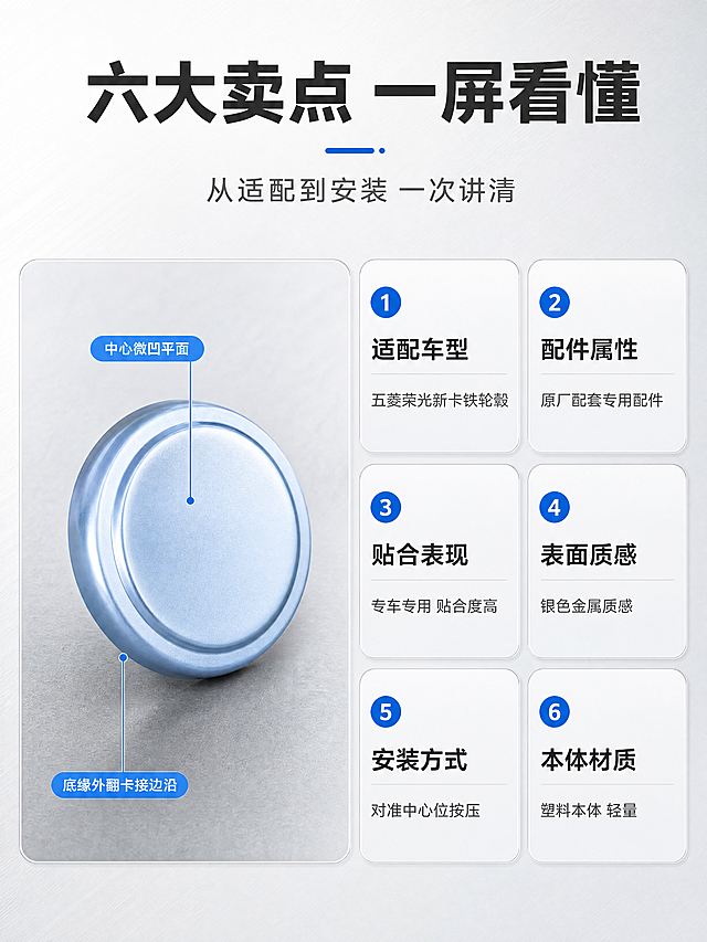 [商品] 使用【图2】【图3】【图4】五菱荣光新卡铁轮毂中心盖实物图 保留圆润外沿 外圈环形台阶 中心微凹平面 底缘外翻卡接边沿 塑料本体与表面银色金属质感 结构比例颜色与输入图一致 不新增孔位与logo
[画面] 页面目标 一屏看懂六项卖点 构图 上部五分之一为标题区 下部为六大分区卡片 左侧一张竖长大卡放产品四十五度实物图并叠加两条细线引线标注 右侧两列共五张小卡 每卡左上角一个科技蓝编号圆点 上为卖点词 下为一行短说明 卡片为浅白底加极淡描边 整齐对齐 间距统一 阅读动线先左后右再上到下 景别中近景 产品占画面约35%
[视觉] 套系策略：风格=专业可信的汽车配件商业摄影与信息图解；标题字=现代无衬线粗体；正文字=简洁无衬线常规体；主色=冷银灰；背景延展=浅白到浅灰同色渐变与细金属拉丝纹理；强调色=科技蓝 只用于小面积图标 引线 标签；标题色=深炭黑；正文色=中灰；组件=圆角浅底信息卡 细线引线带圆点端点 编号圆形徽标；光影=左前上方柔光箱主光配右侧补光 金属高光连续干净
[文字] 标题 六大卖点 一屏看懂 副标题 从适配到安装 一次讲清 卡片文字依次为 一 适配车型 五菱荣光新卡铁轮毂 ／ 二 配件属性 原厂配套专用配件 ／ 三 贴合表现 专车专用 贴合度高 ／ 四 表面质感 银色金属质感 ／ 五 安装方式 对准中心位按压 ／ 六 本体材质 塑料本体 轻量 全部横排 不竖排 不旋转 不遮挡产品
[规格] 图片比例3:4竖版 4K 避免变形 错字 文字过小 水印 二维码 手机号 平台Logo 绝对化用语 产品外观改变