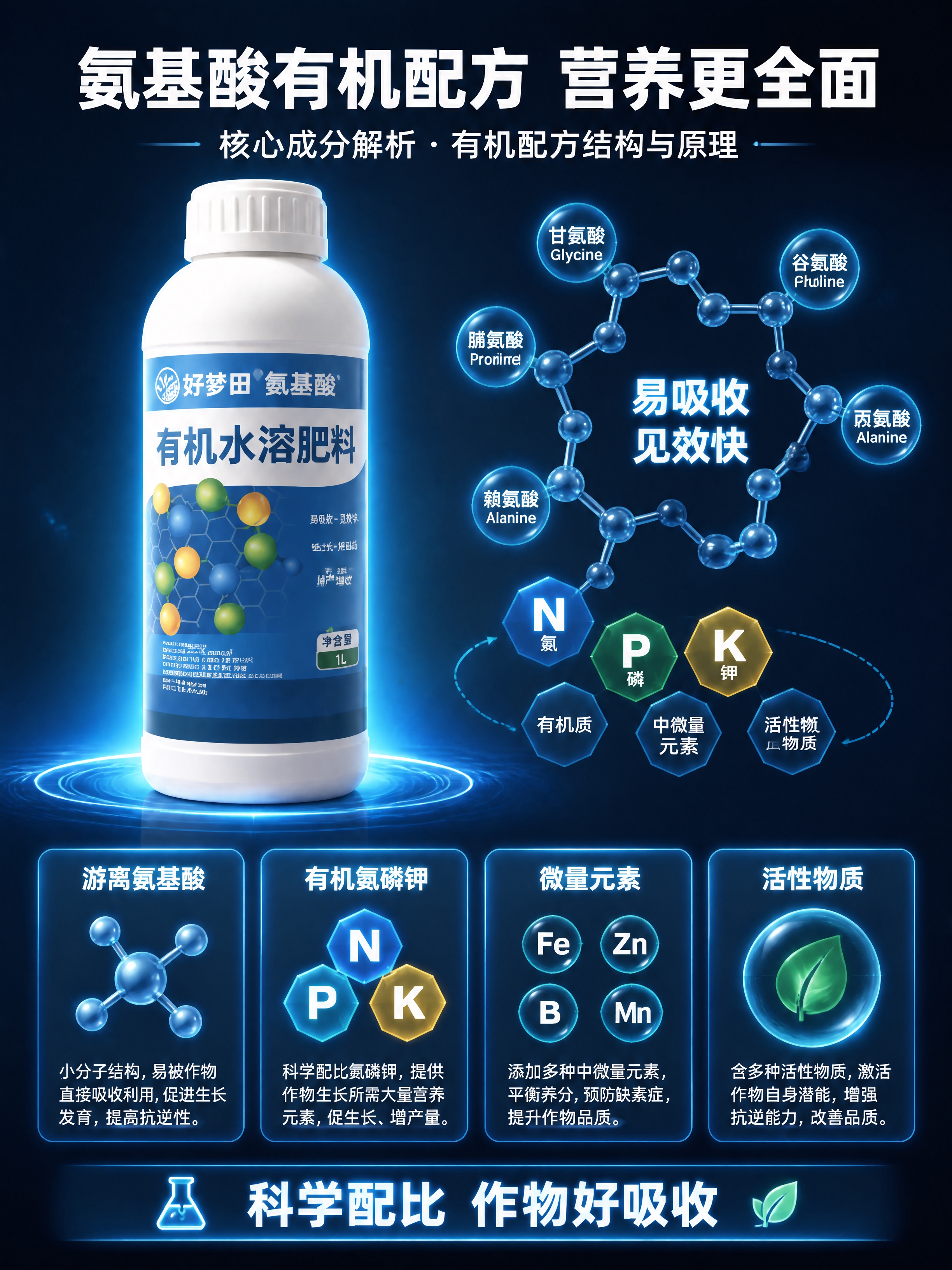 [第3张] 核心成分解析-氨基酸有机配方结构与原理。本张使用【… - 图片创意预览