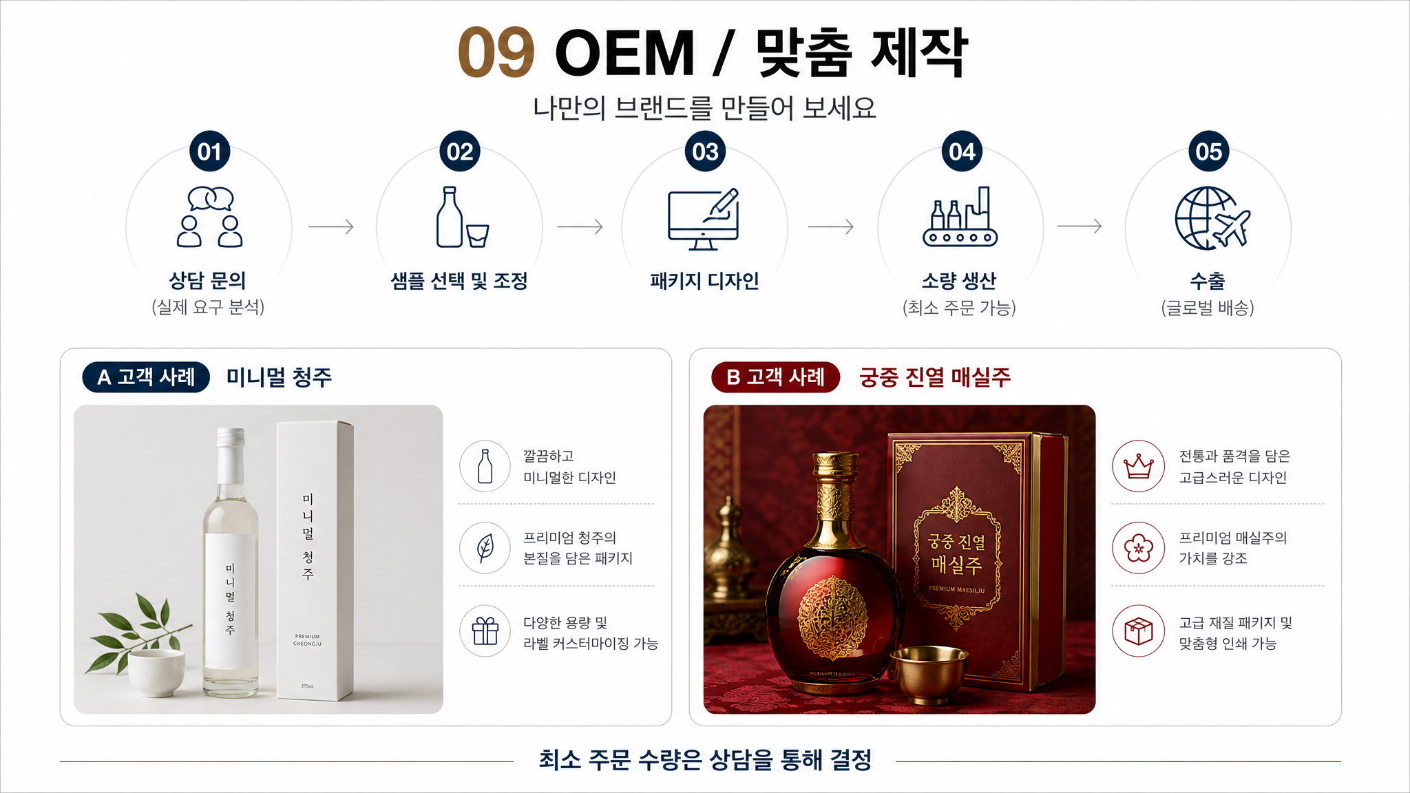 OEM/ 맞춤 제작服务介绍PPT页面，标题'09 OEM /… - 图片创意预览