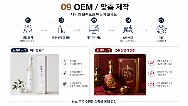 OEM/ 맞춤 제작服务介绍PPT页面，标题'09 OEM / 맞춤 제작'，副标题'나만의 브랜드를 만들어 보세요'，上方是5步流程图：상담 문의(실제 요구 분석) → 샘플 선택 및 조정 → 패키지 디자인 → 소량 생산(최소 주문 가능) → 수출(글로벌 배송)，下方展示两个产品套餐示例：A 고객 사례 - 미니멀 청주（白色简约包装）、B 고객 사례 - 궁중 진열 매실주（红色金色高端包装），底部文字'최소 주문 수량은 상담을 통해 결정'，整体风格专业商务，白色背景