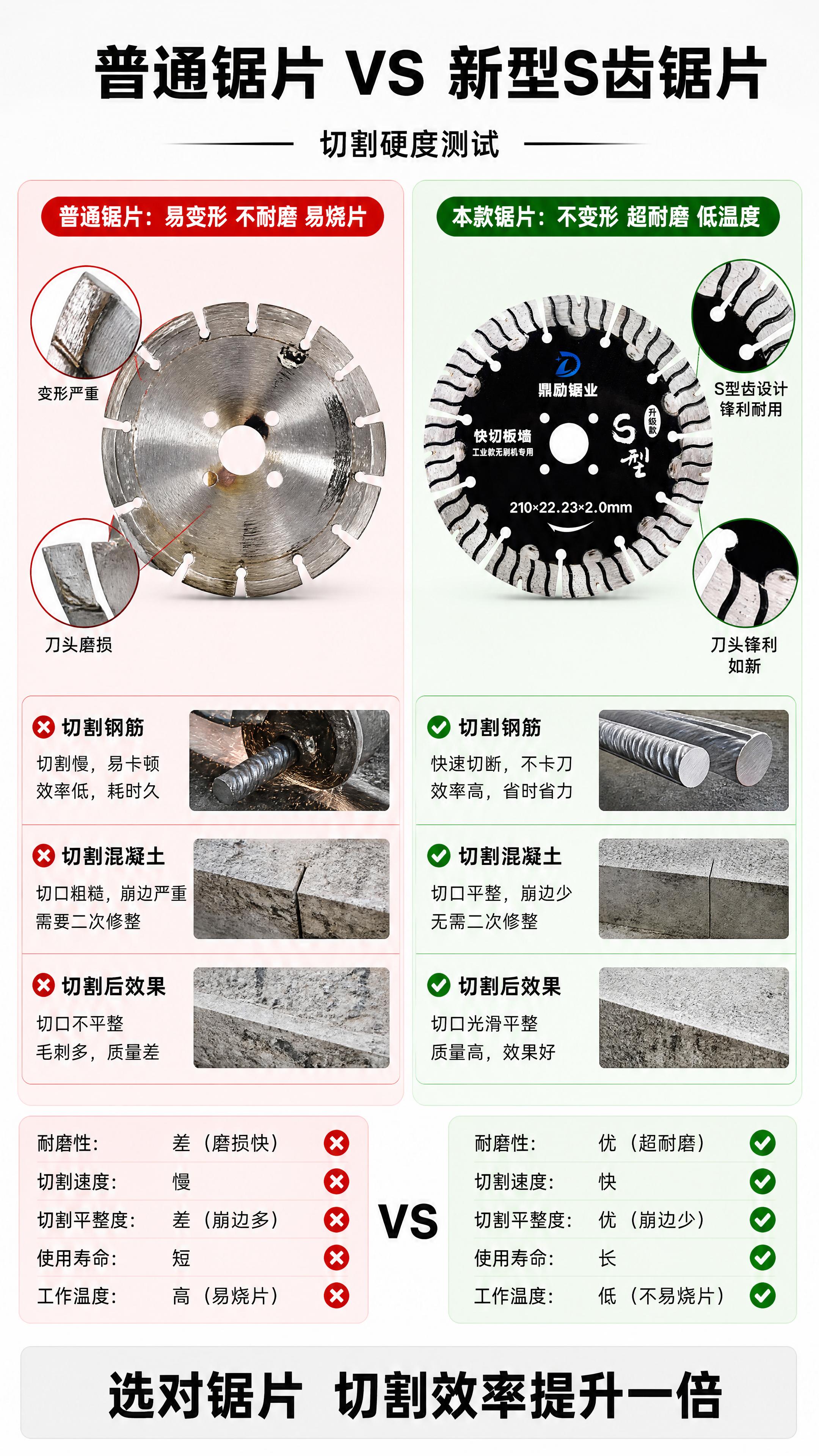 「图片1」，生成一套详情页，商品名称为新型S齿锯片，适配淘宝/… - 图片创意预览