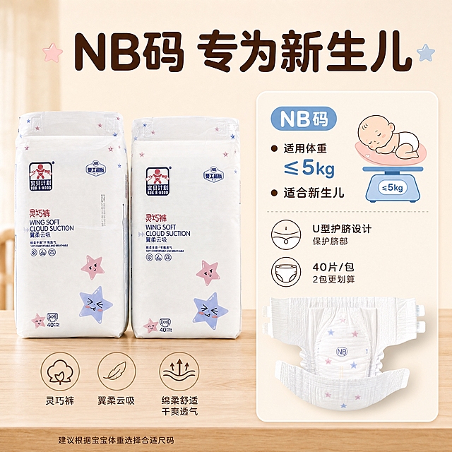 [主图-7] 宝贝计划翼柔云吸 NB 纸尿裤 规格尺码与选购指引图 主题 NB码 专为新生儿
[统一基调] 延续首图温馨母婴视觉 奶油白 浅米 原木色主色 浅粉浅蓝辅助色 圆润无衬线黑体 圆角卡片 柔和自然光
[画面] 画面左侧 2 包宝贝计划翼柔云吸 NB 纸尿裤并排摆放 包装正面完整清晰 与产品图一致 右侧展示尺码选择指引卡片 卡片为圆角浅米色 上面清晰列出 NB码 适用体重 ≤5kg 适合新生儿 旁边有一个可爱的新生儿剪影和体重秤图标 卡片下方有一片展开的 NB 码纸尿裤 展示完整形态 背景为浅米色渐变 底部原木台面 整体干净清晰 信息明确 产品占画面约 45% 在左侧 右侧信息卡占 40%
[光影质感] 均匀柔和布光 产品清晰 卡片平整 阴影自然 整体干净专业 母婴温馨感
[配色] 主色奶油白浅米原木色 卡片浅米色 字体深棕色 强调数字用浅蓝色
[文字版式] 顶部居中主标题 NB码 专为新生儿 深棕色粗体大字 右侧信息卡内文字 分点清晰 NB码 出生-5kg 新生儿专用 U型护脐设计 保护脐部 40片/包 2包更划算 左侧包装下方小字 灵巧裤 翼柔云吸 绵柔舒适 干爽透气 底部一行小字 建议根据宝宝体重选择合适尺码
[输出要求] 1:1 2K 文字清晰 产品清晰 不变形 无错字 无水印 无平台 Logo
