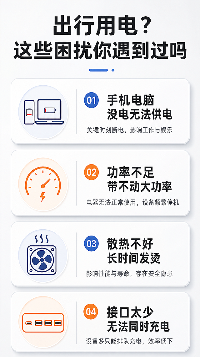 「图片1」，「图片1」「图片1」生成详情页，商品名称为车载智能逆变器1500W，适配1688平台，单图比例为9:16，需求屏数为5张。
