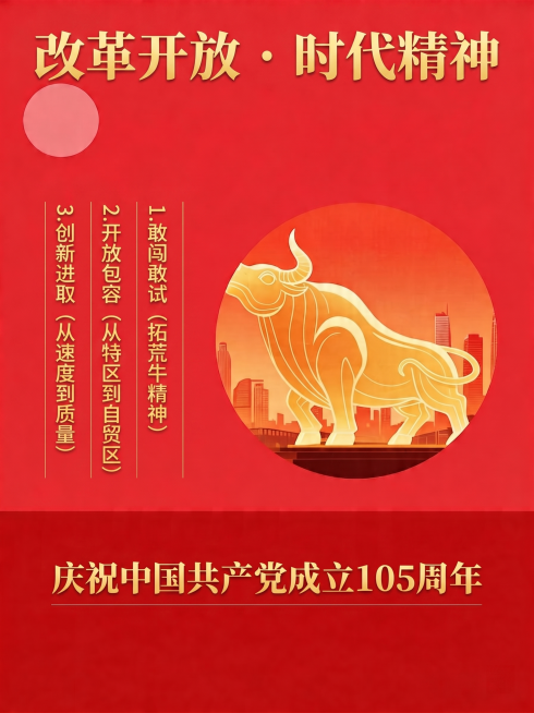 基于原图修改，保留金色拓荒牛圆形插画，红底风格。添加文字排版：主标题“改革开放 · 时代精神”放在顶部，左侧中间区域竖排展示三点核心：1.敢闯敢试（拓荒牛精神），2.开放包容（从特区到自贸区），3.创预览效果